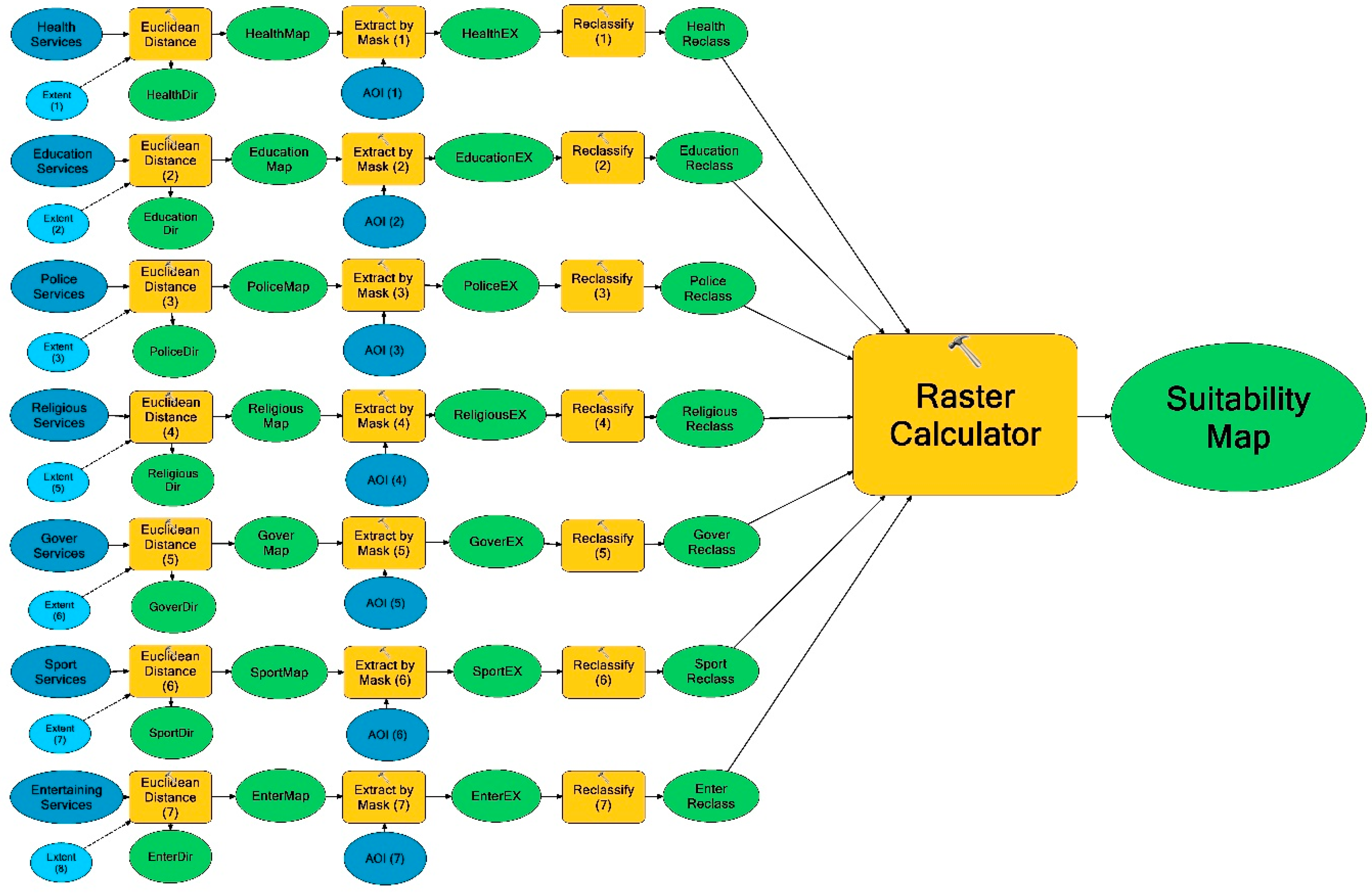 Sustainability 12 01412 g006