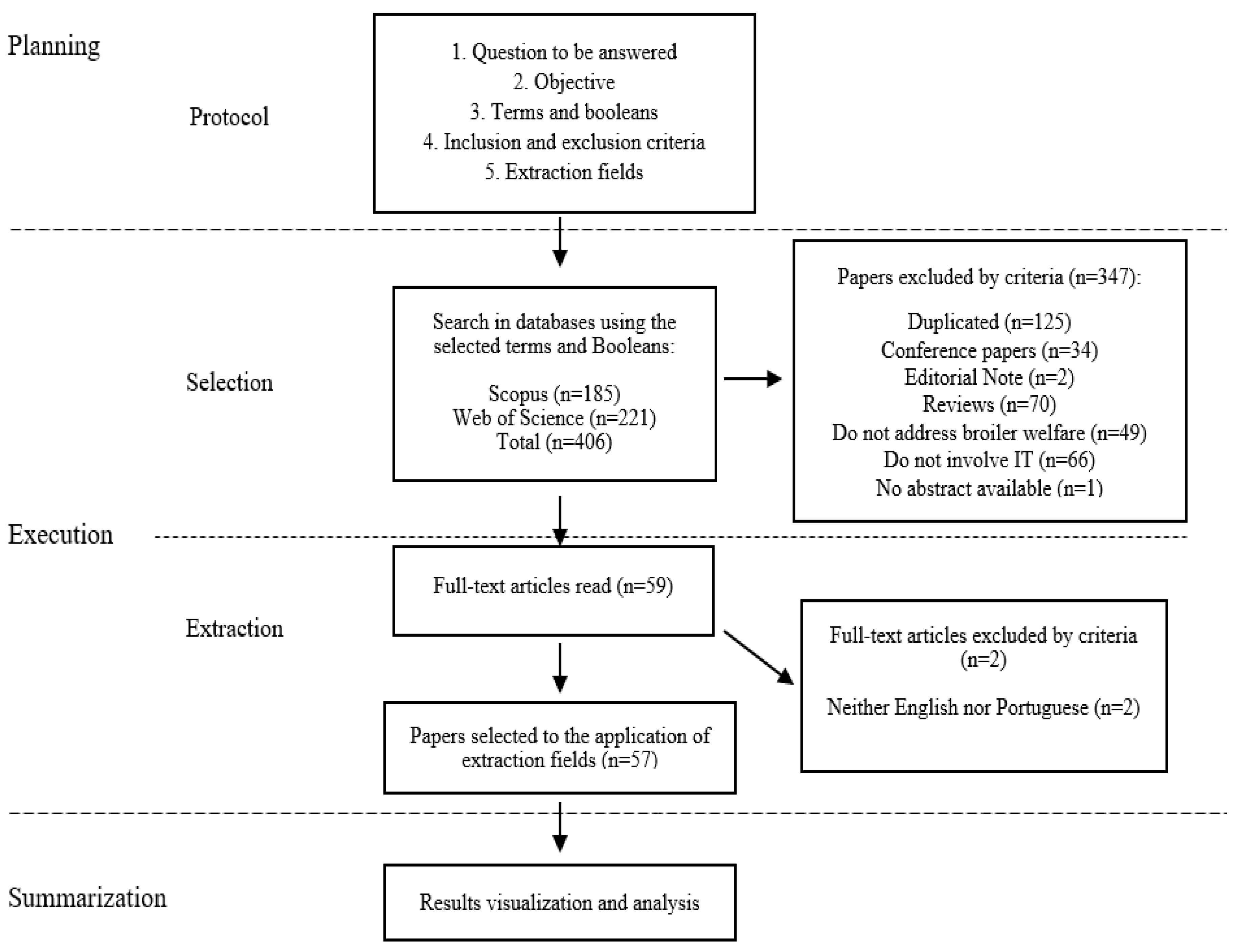 Sustainability 12 01413 g001