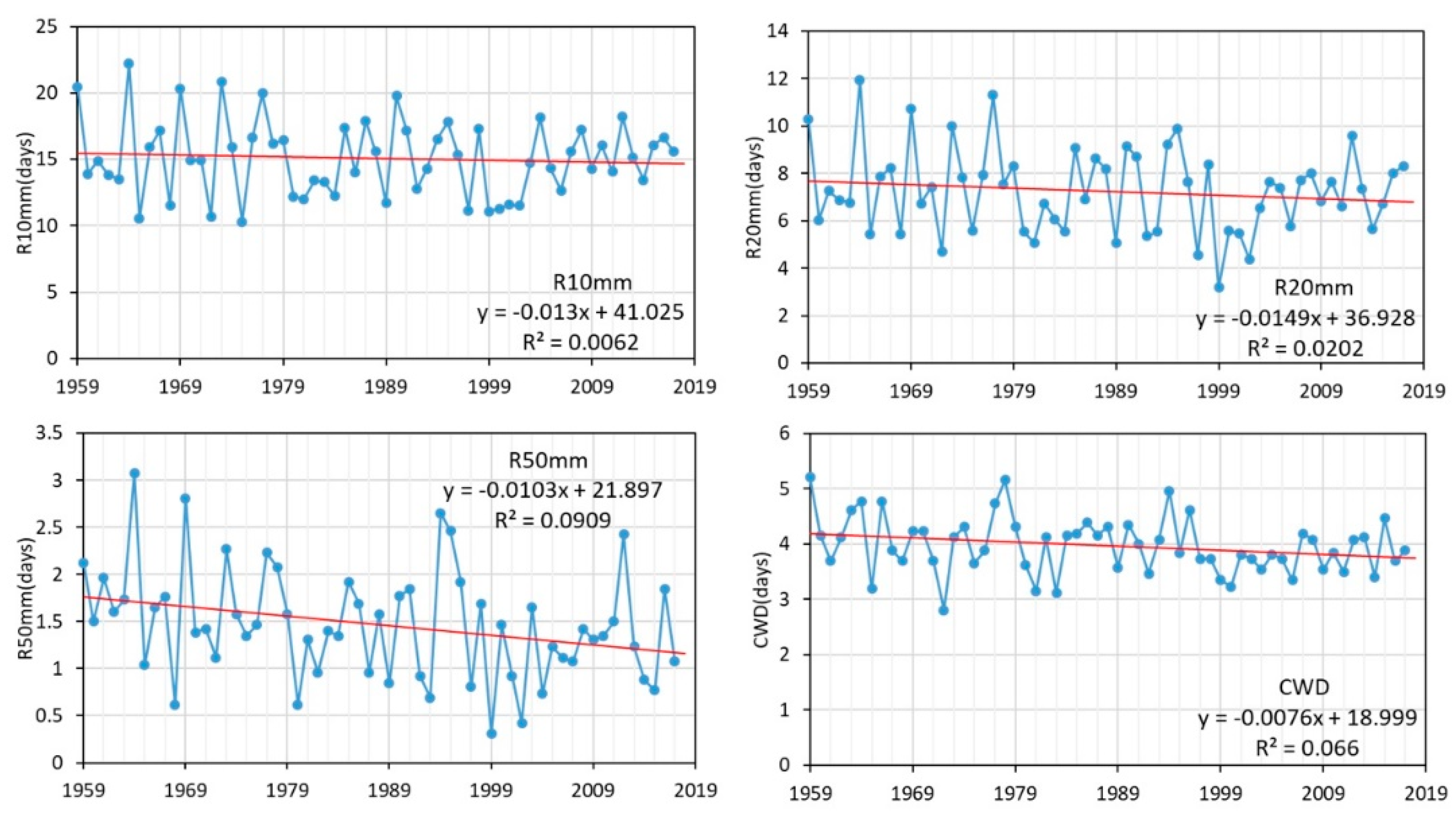 Sustainability 12 01415 g004 Sustainability 12 01415 g004