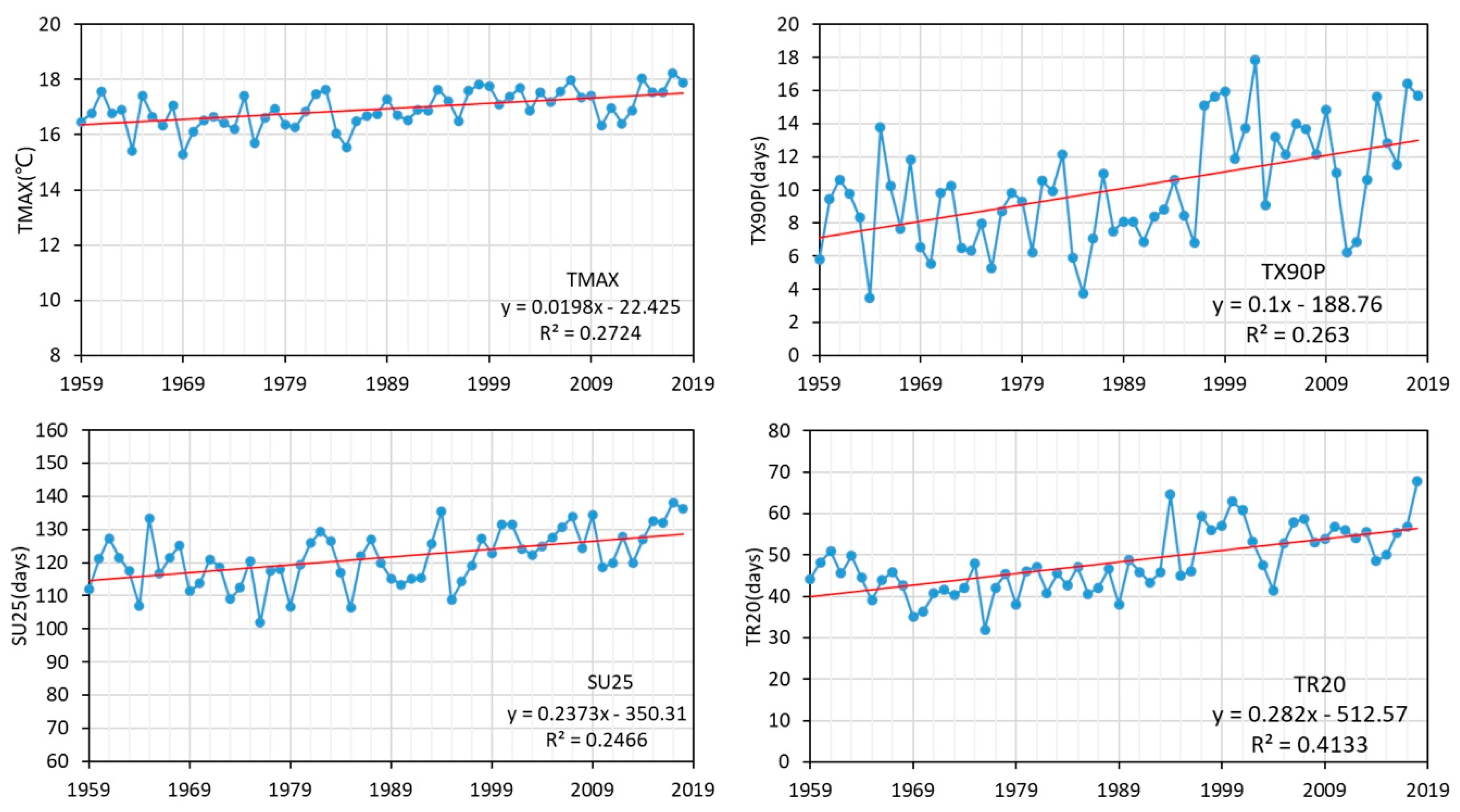 Sustainability 12 01415 g007 Sustainability 12 01415 g007