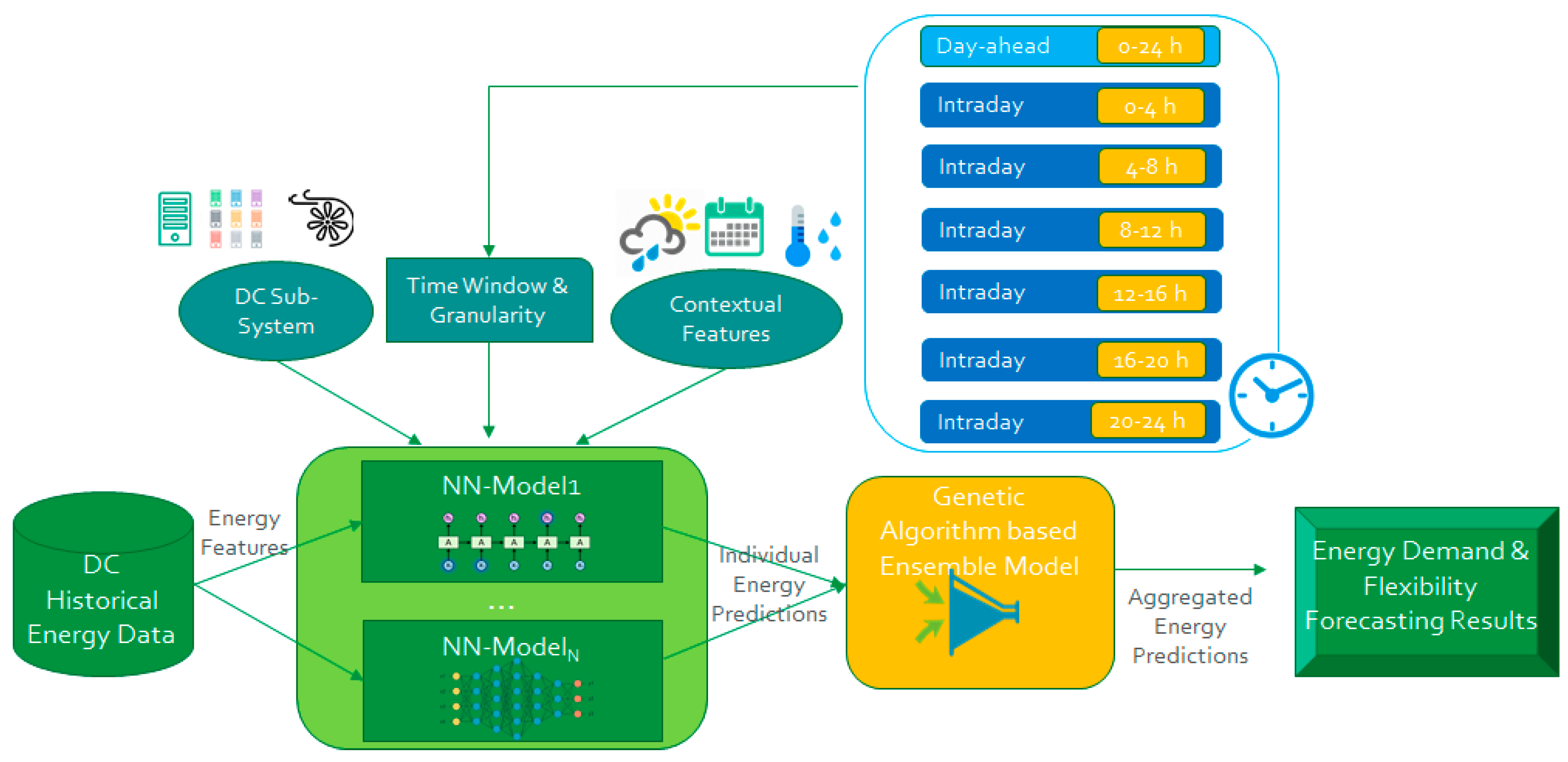 Sustainability 12 01417 g002
