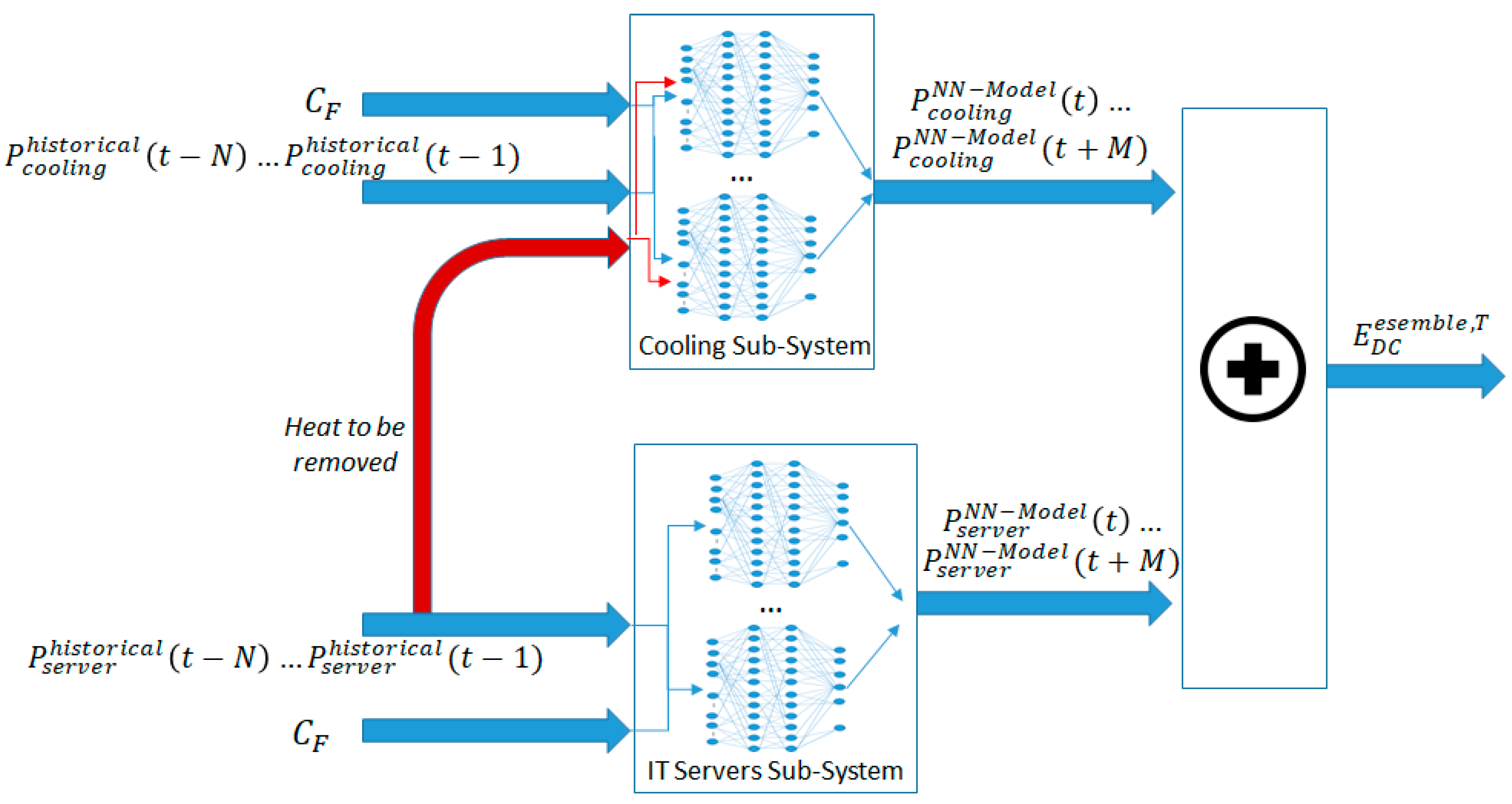Sustainability 12 01417 g003