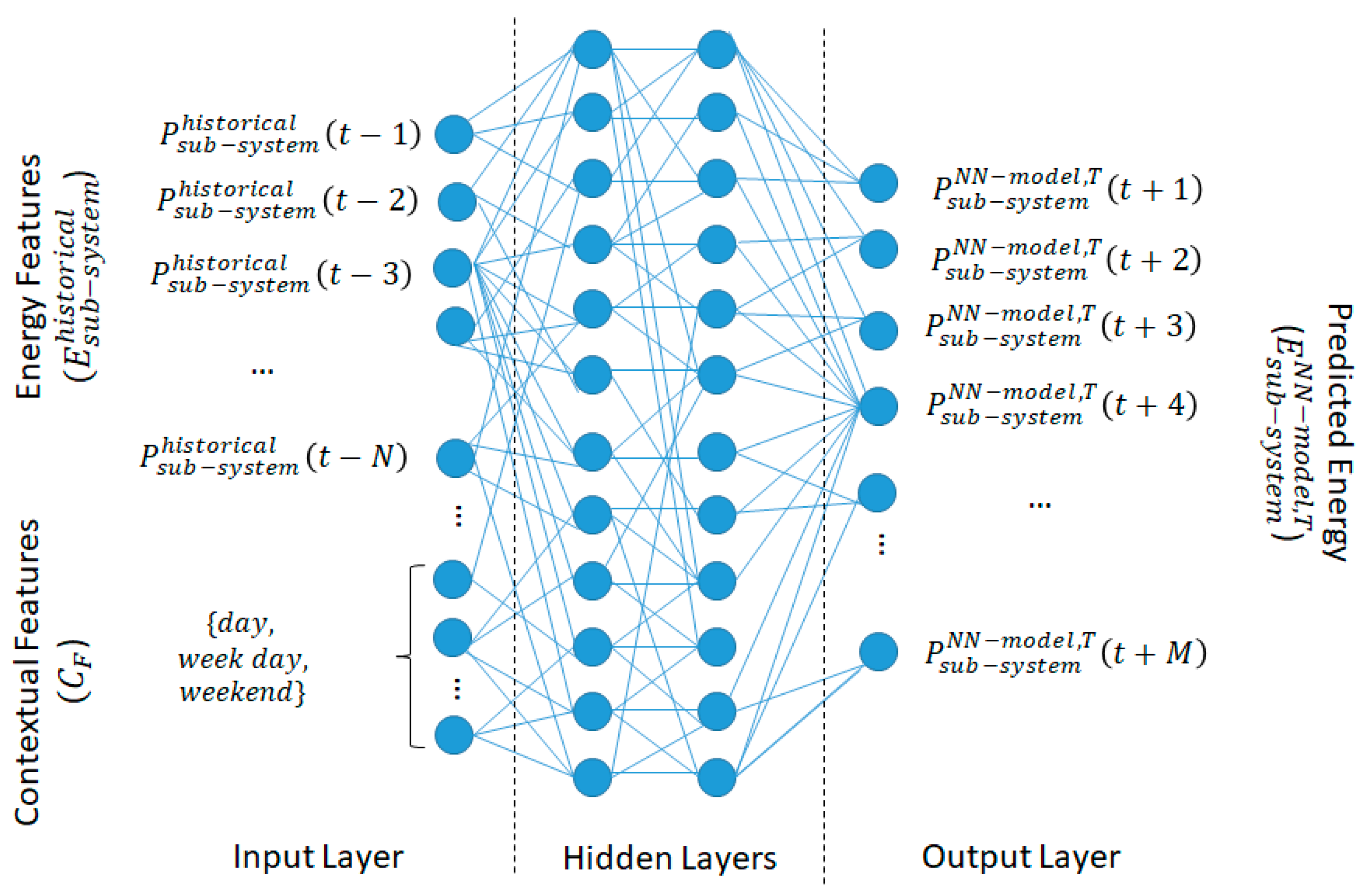 Sustainability 12 01417 g004
