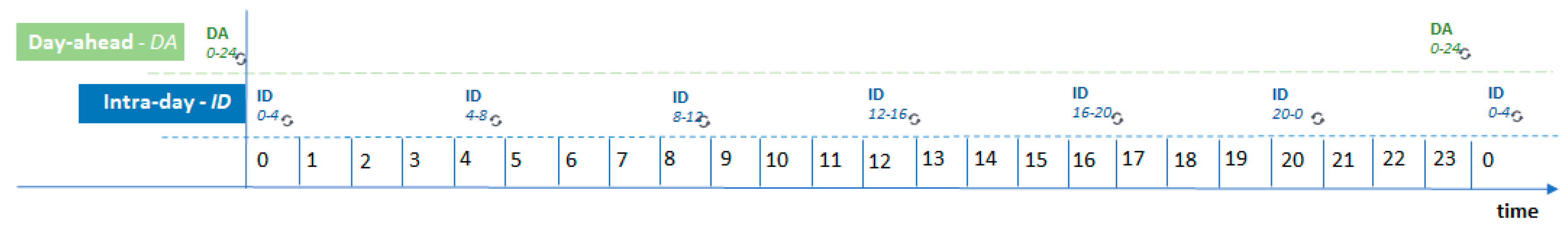 Sustainability 12 01417 g005