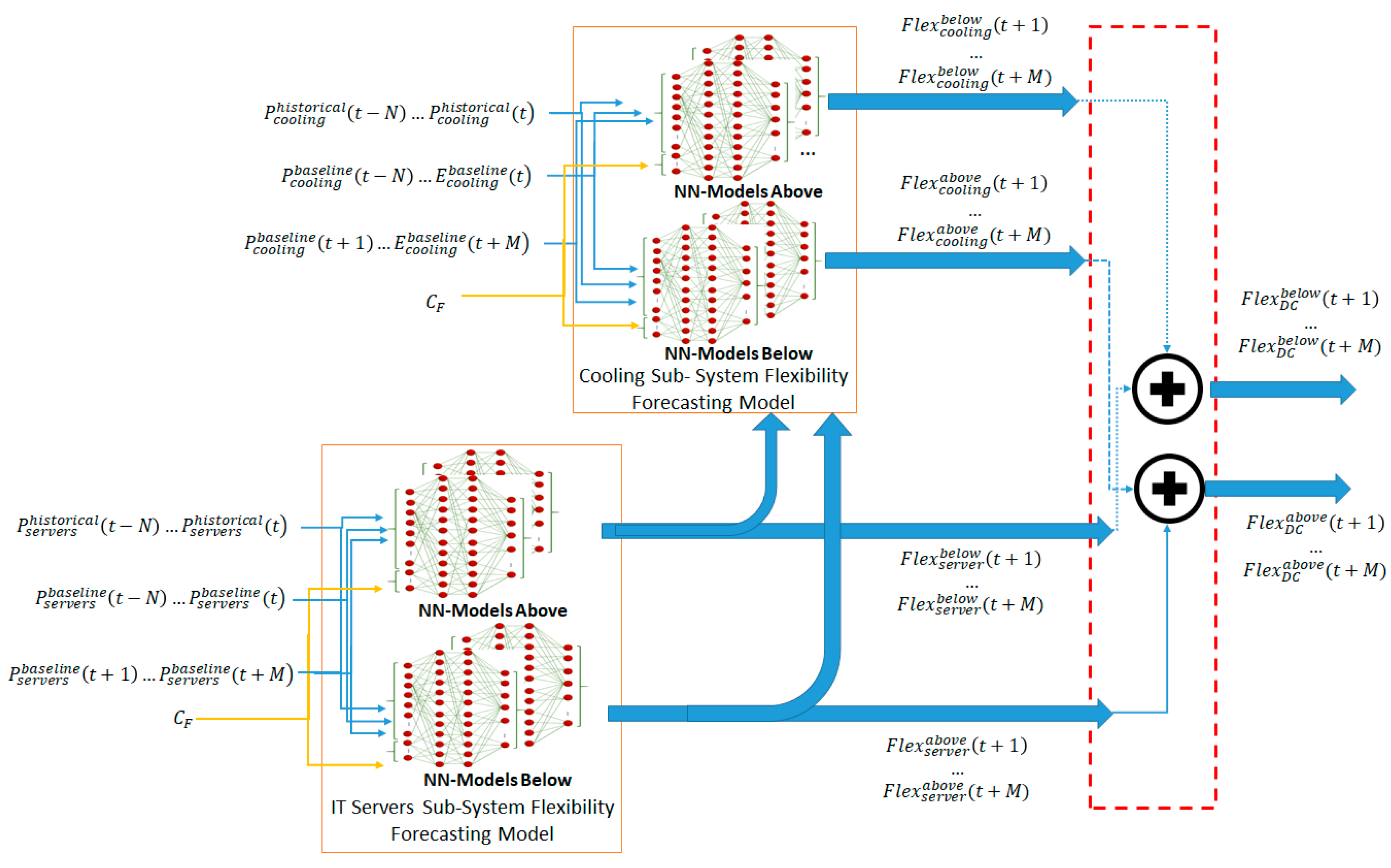 Sustainability 12 01417 g007