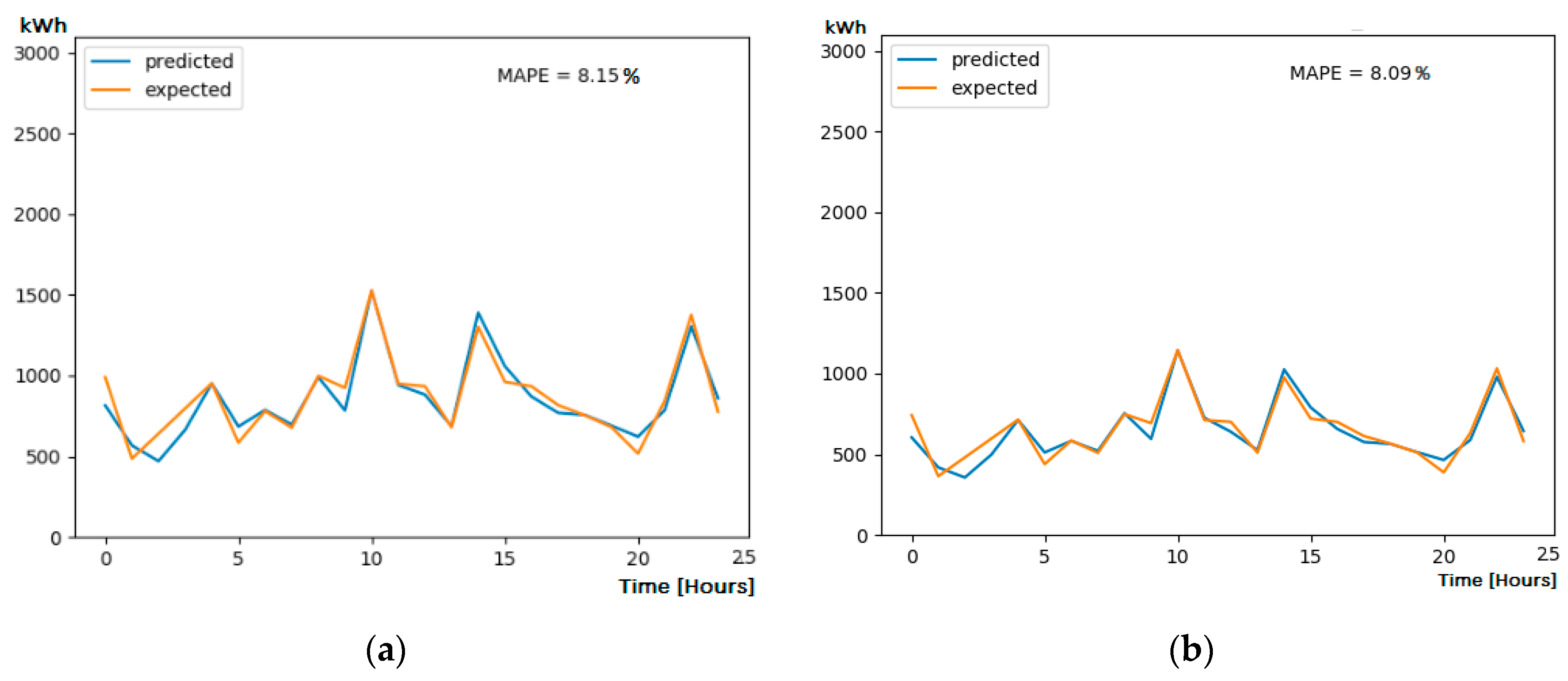 Sustainability 12 01417 g012