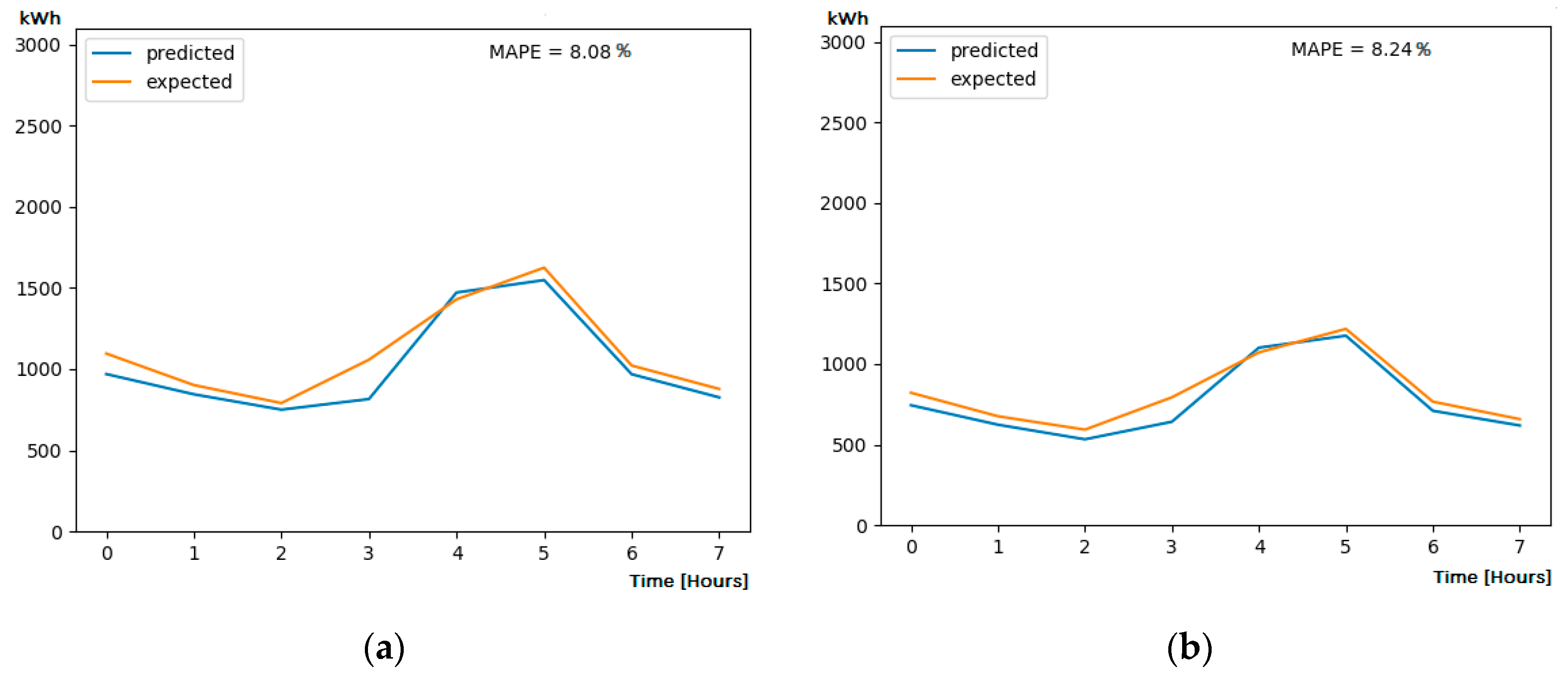 Sustainability 12 01417 g015