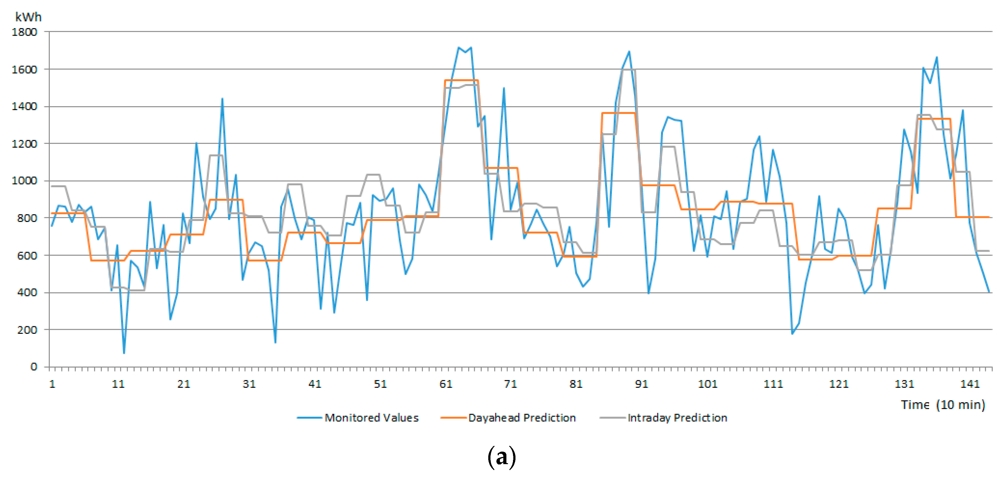 Sustainability 12 01417 g017a