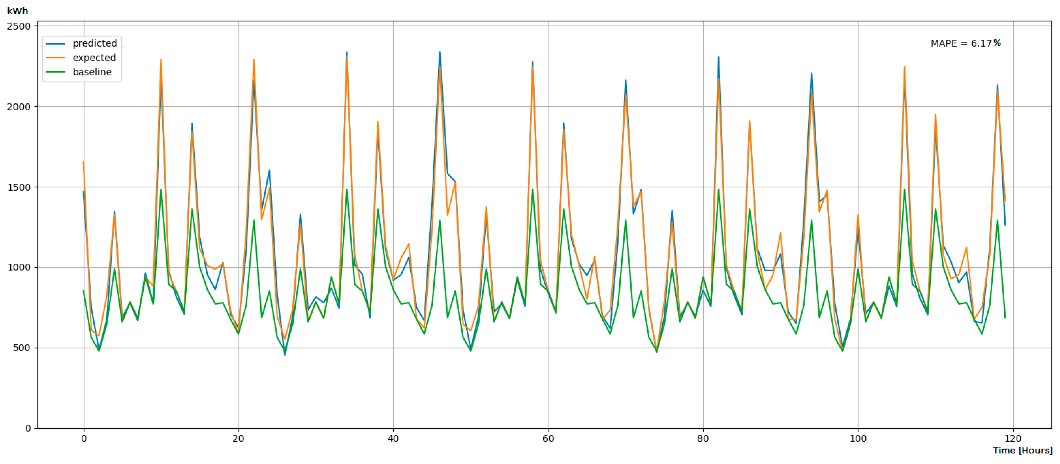 Sustainability 12 01417 g018