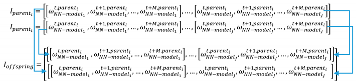 Sustainability 12 01417 i001