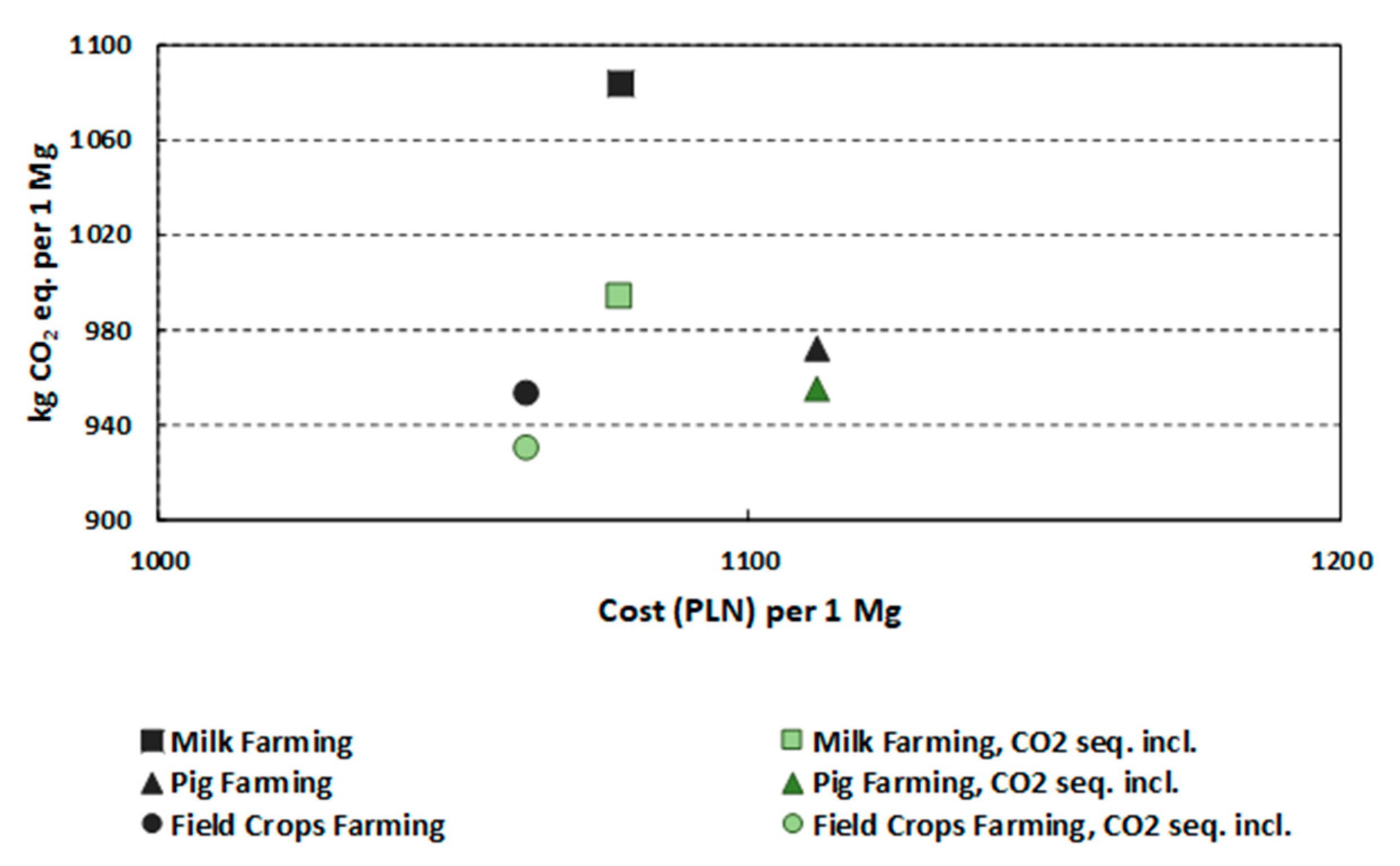 Sustainability 12 01418 g002