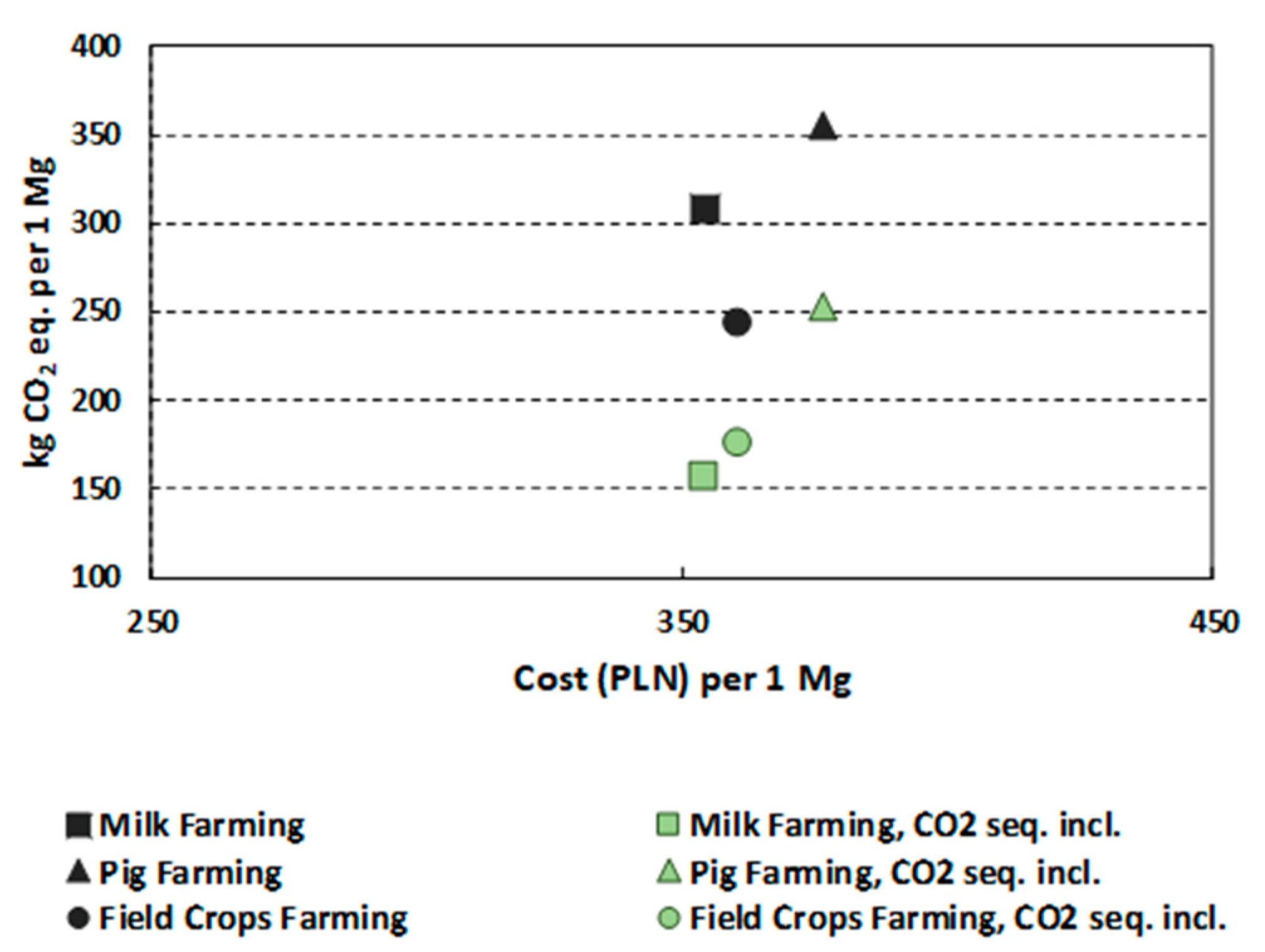 Sustainability 12 01418 g003