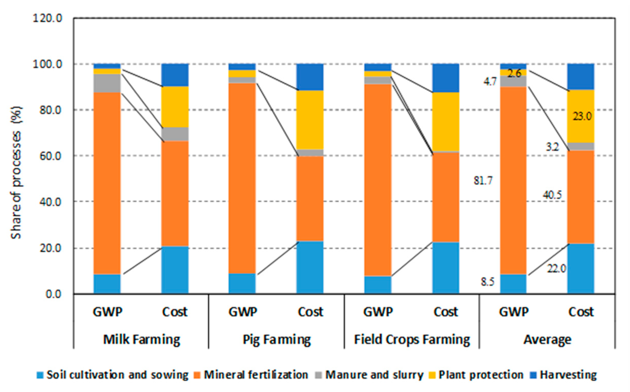 Sustainability 12 01418 g004