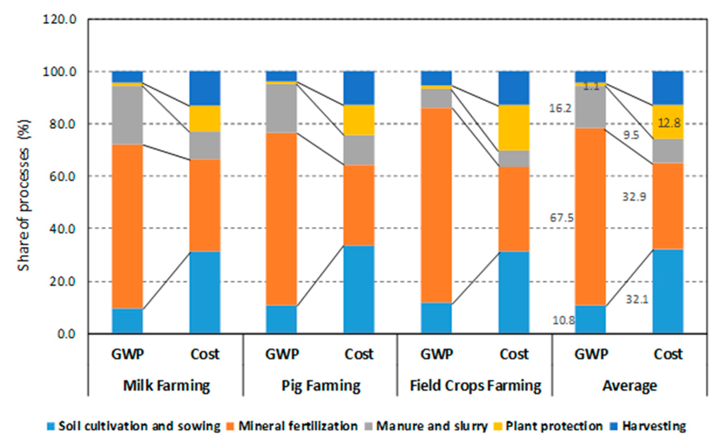Sustainability 12 01418 g005