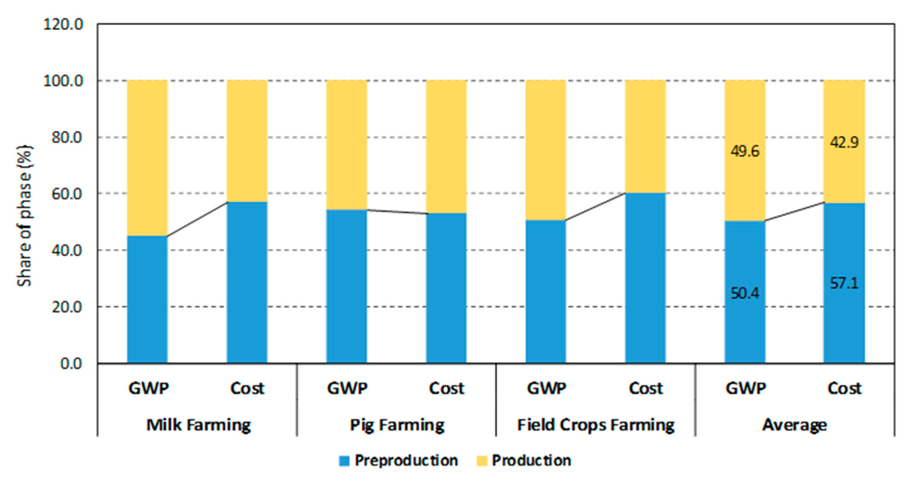 Sustainability 12 01418 g006