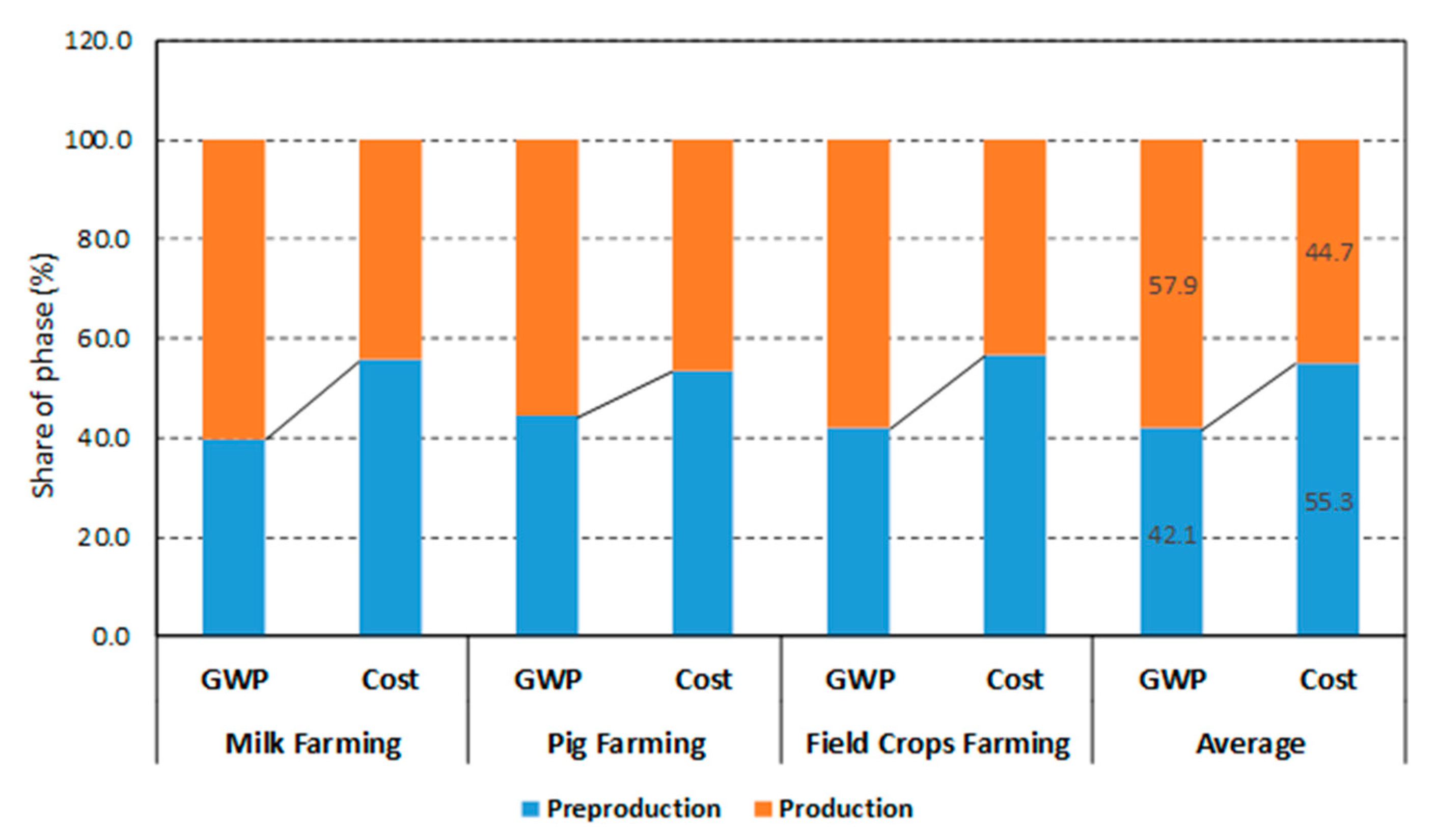 Sustainability 12 01418 g007