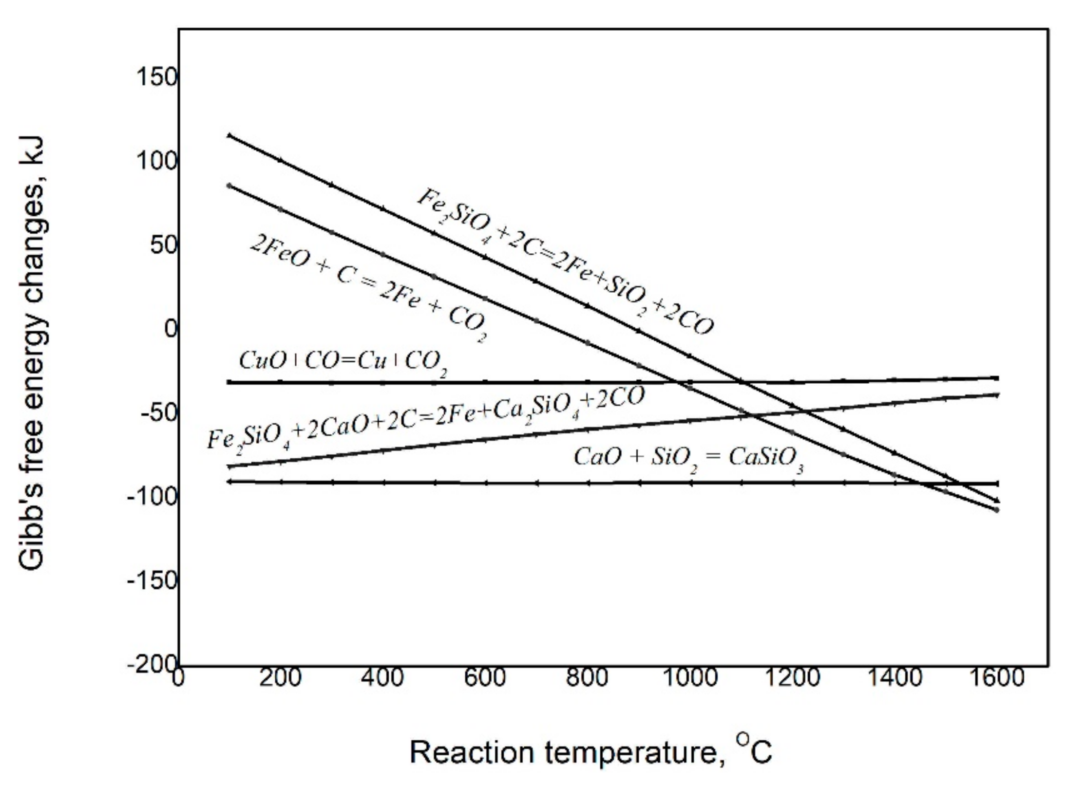 Sustainability 12 01421 g003 Sustainability 12 01421 g003