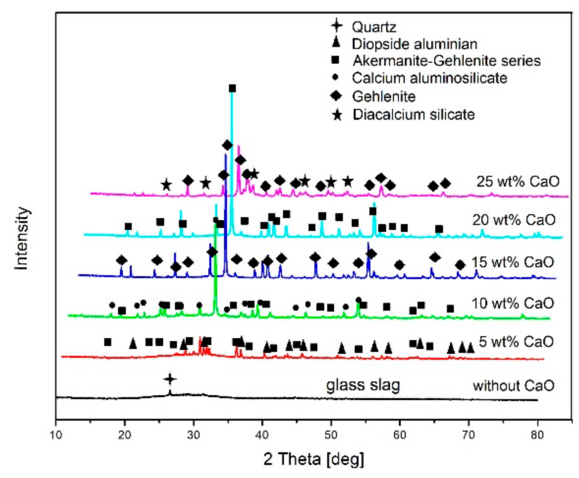 Sustainability 12 01421 g004 Sustainability 12 01421 g004