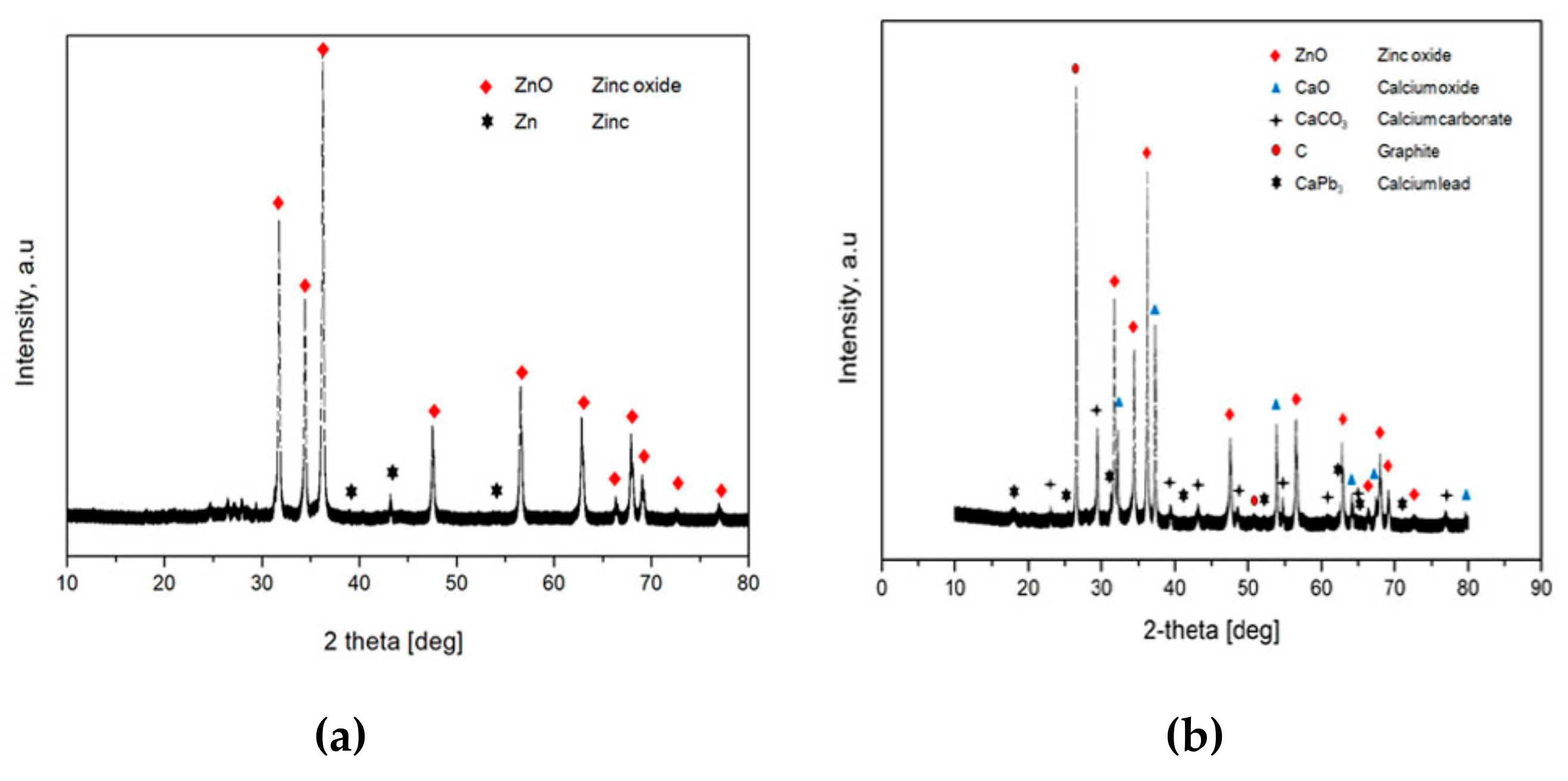 Sustainability 12 01421 g005 Sustainability 12 01421 g005