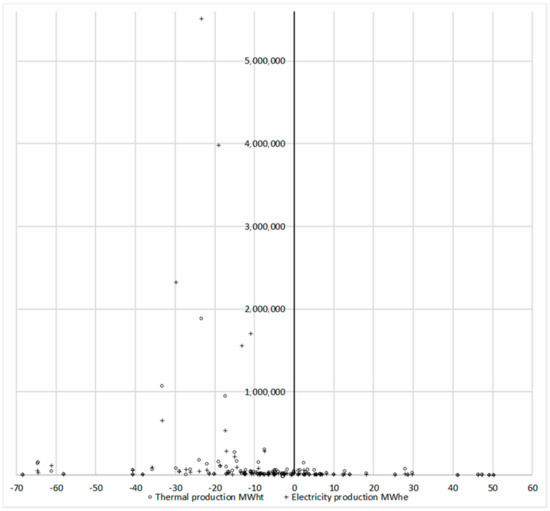 Sustainability 12 01424 g0a1
