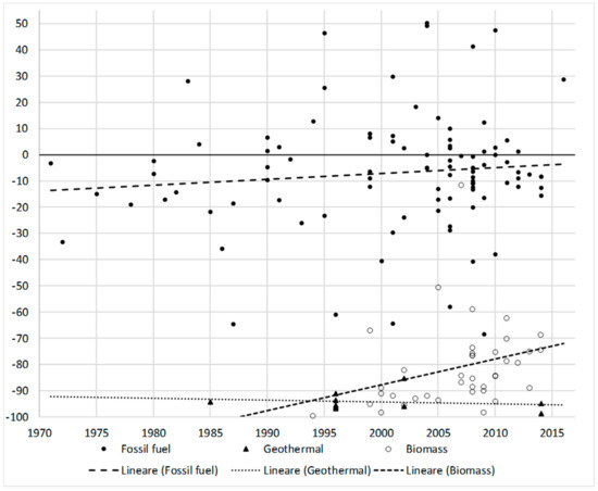 Sustainability 12 01424 g0a2