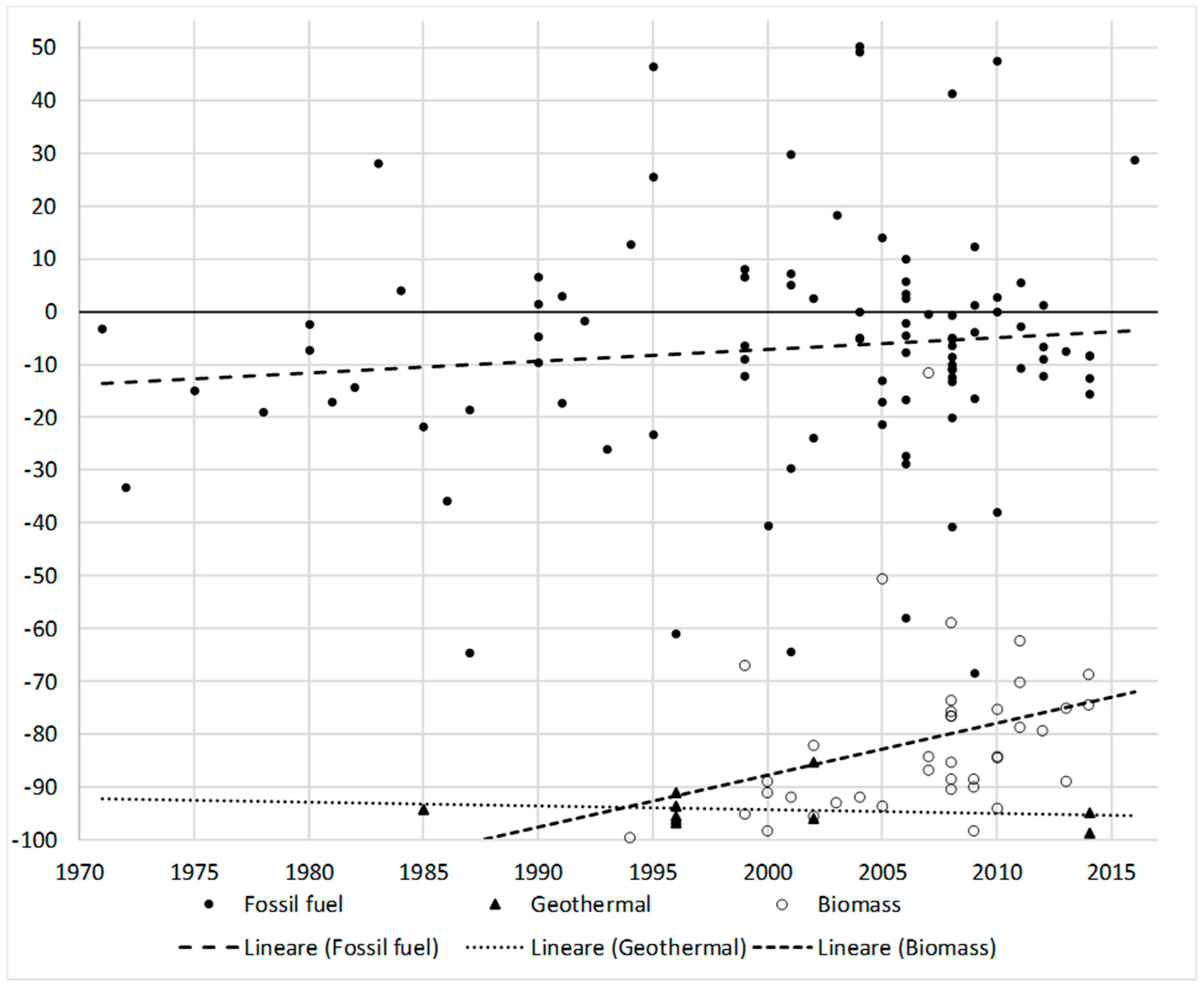 Sustainability 12 01424 g0a2