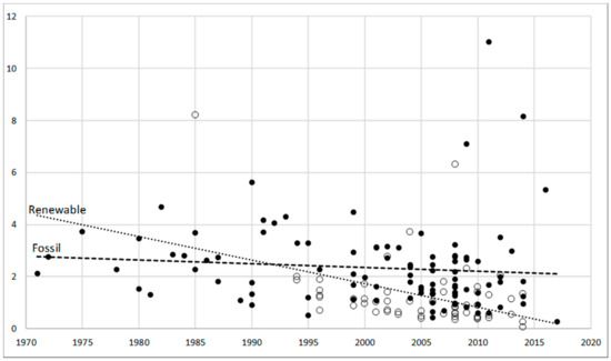 Sustainability 12 01424 g0a3
