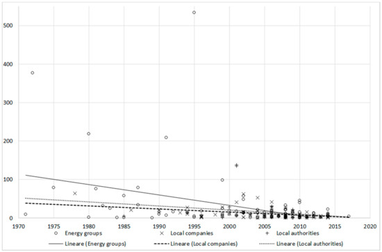 Sustainability 12 01424 g0a4