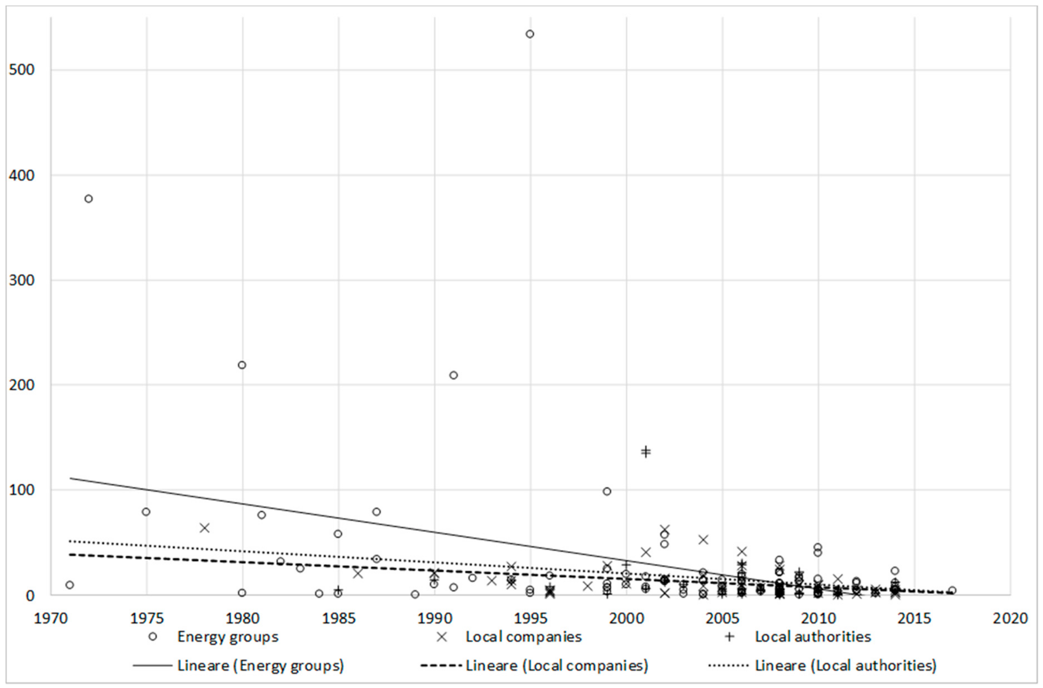 Sustainability 12 01424 g0a4