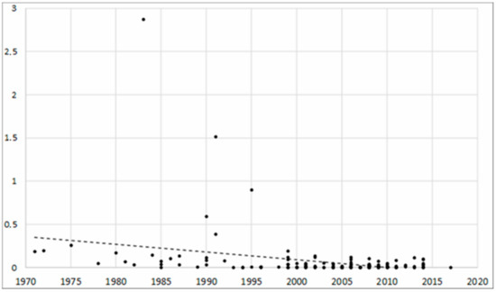 Sustainability 12 01424 g0a5