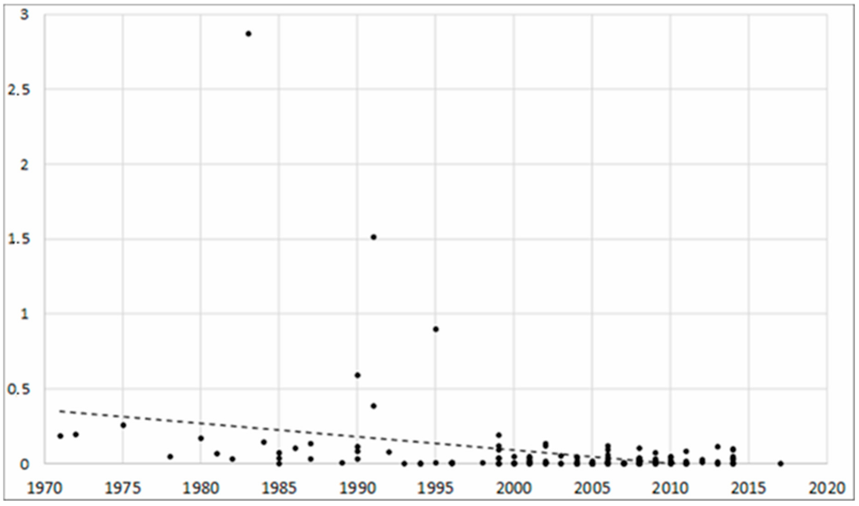 Sustainability 12 01424 g0a5
