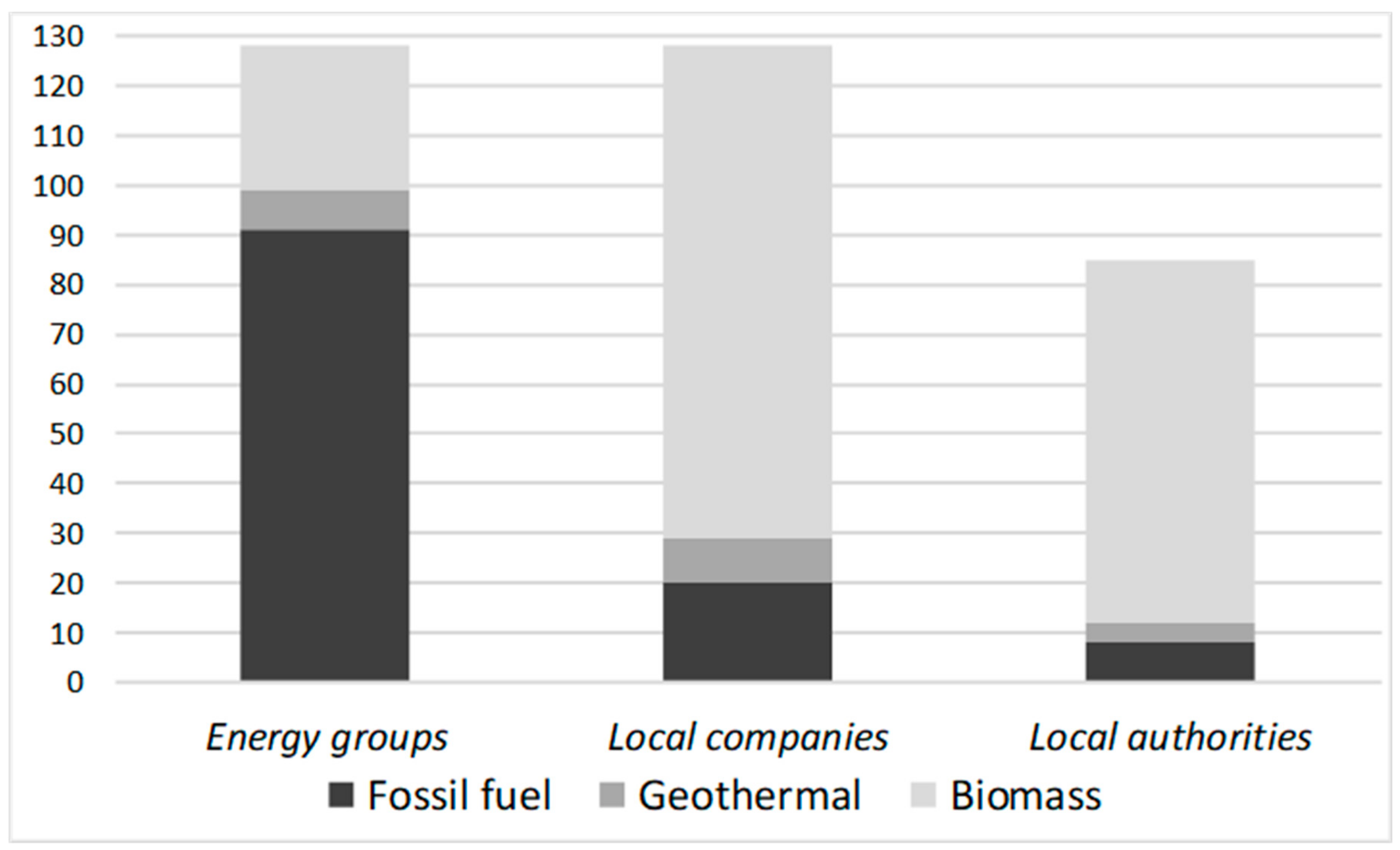 Sustainability 12 01424 g0a6