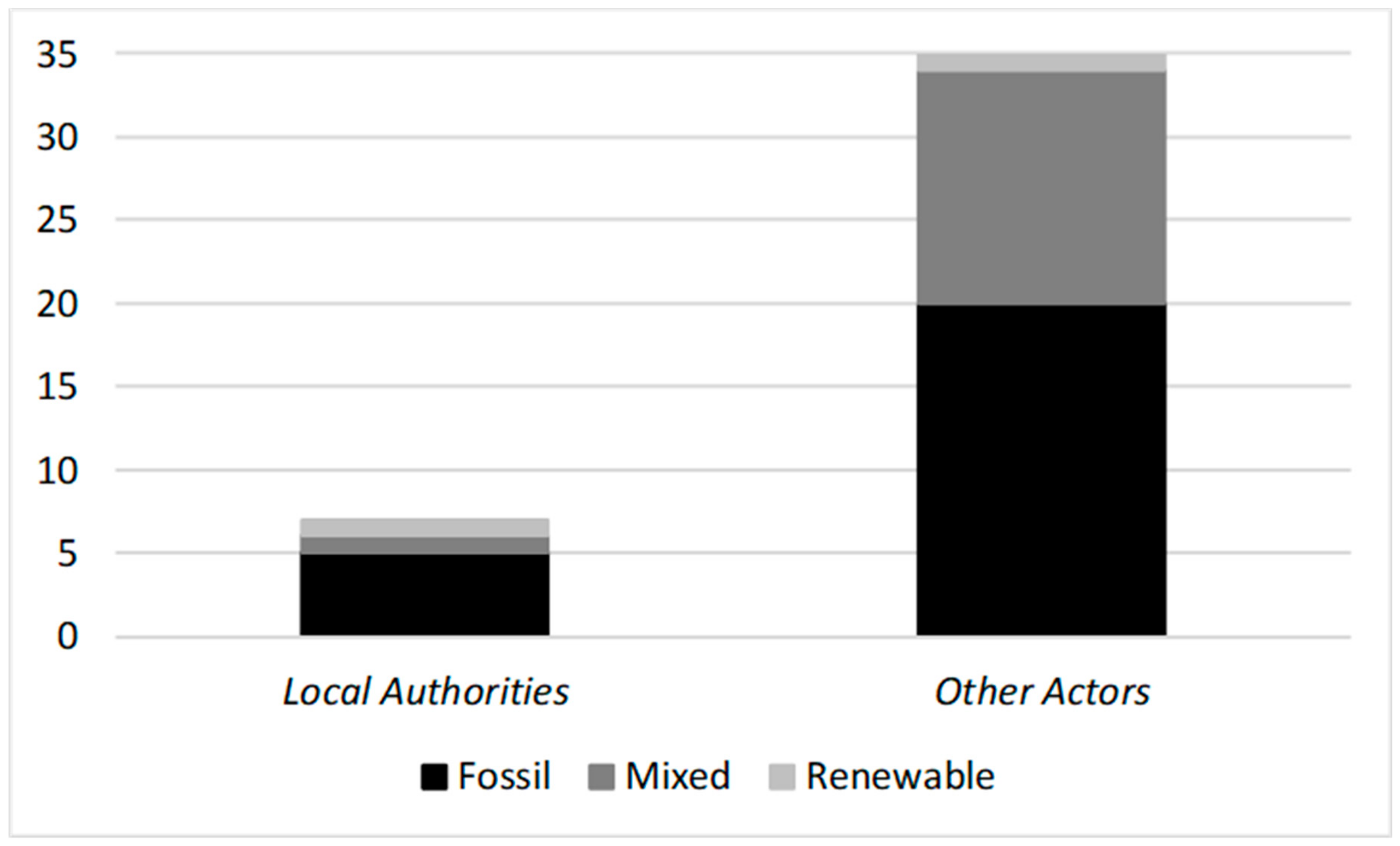 Sustainability 12 01424 g0a7
