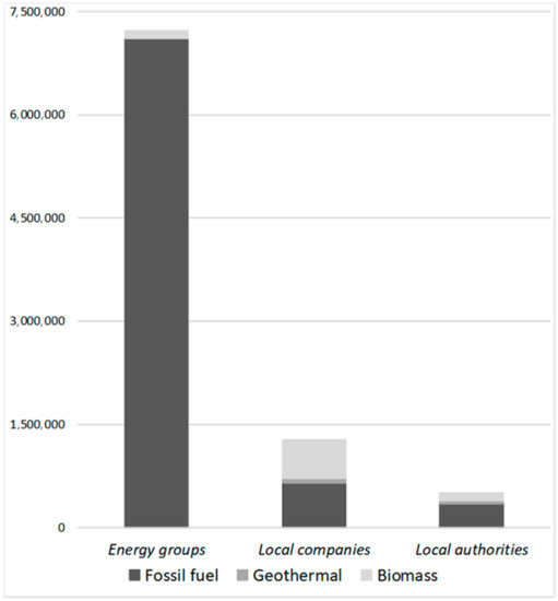 Sustainability 12 01424 g0a8