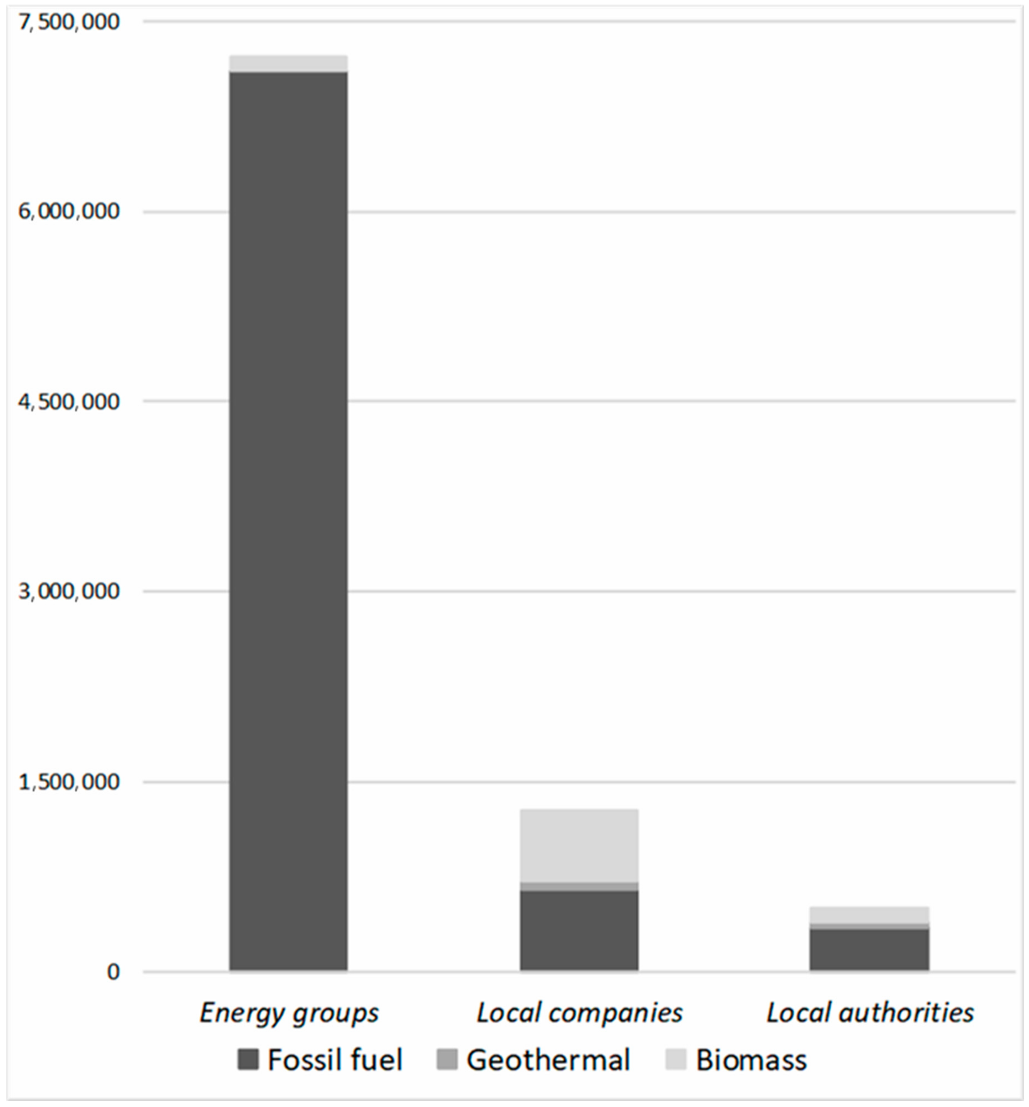Sustainability 12 01424 g0a8