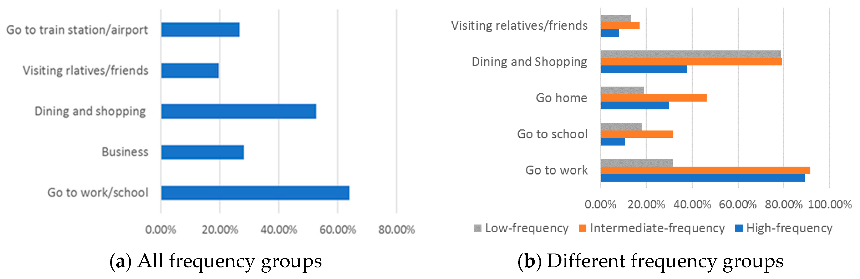 Sustainability 12 01426 g004 Sustainability 12 01426 g004