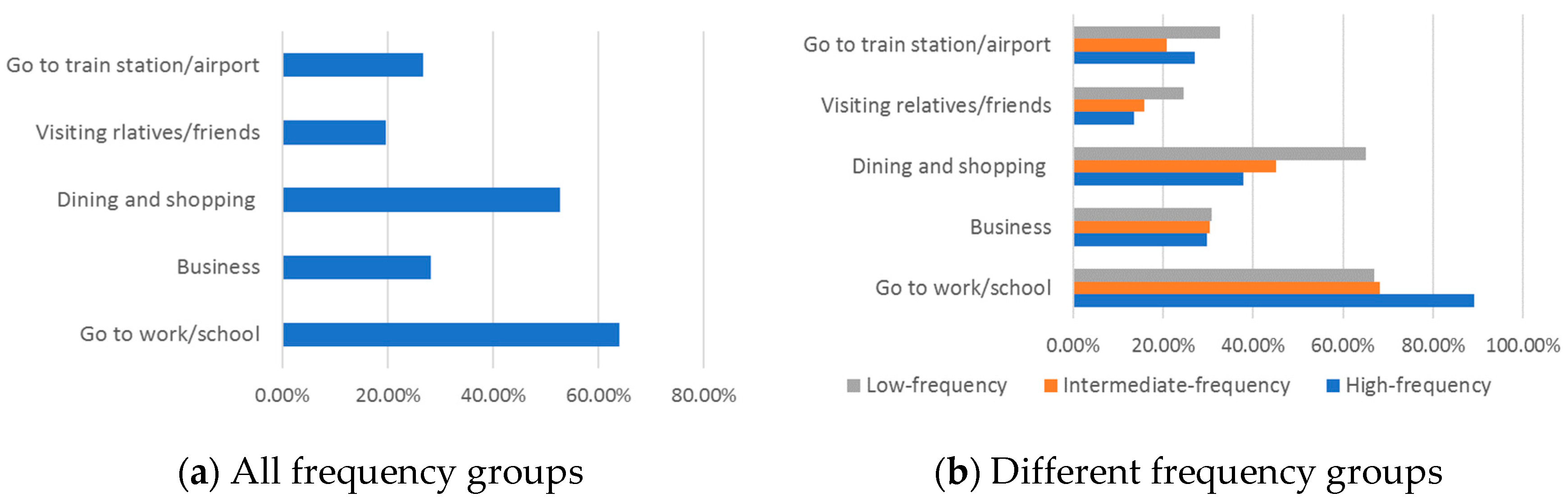 Sustainability 12 01426 g005 Sustainability 12 01426 g005