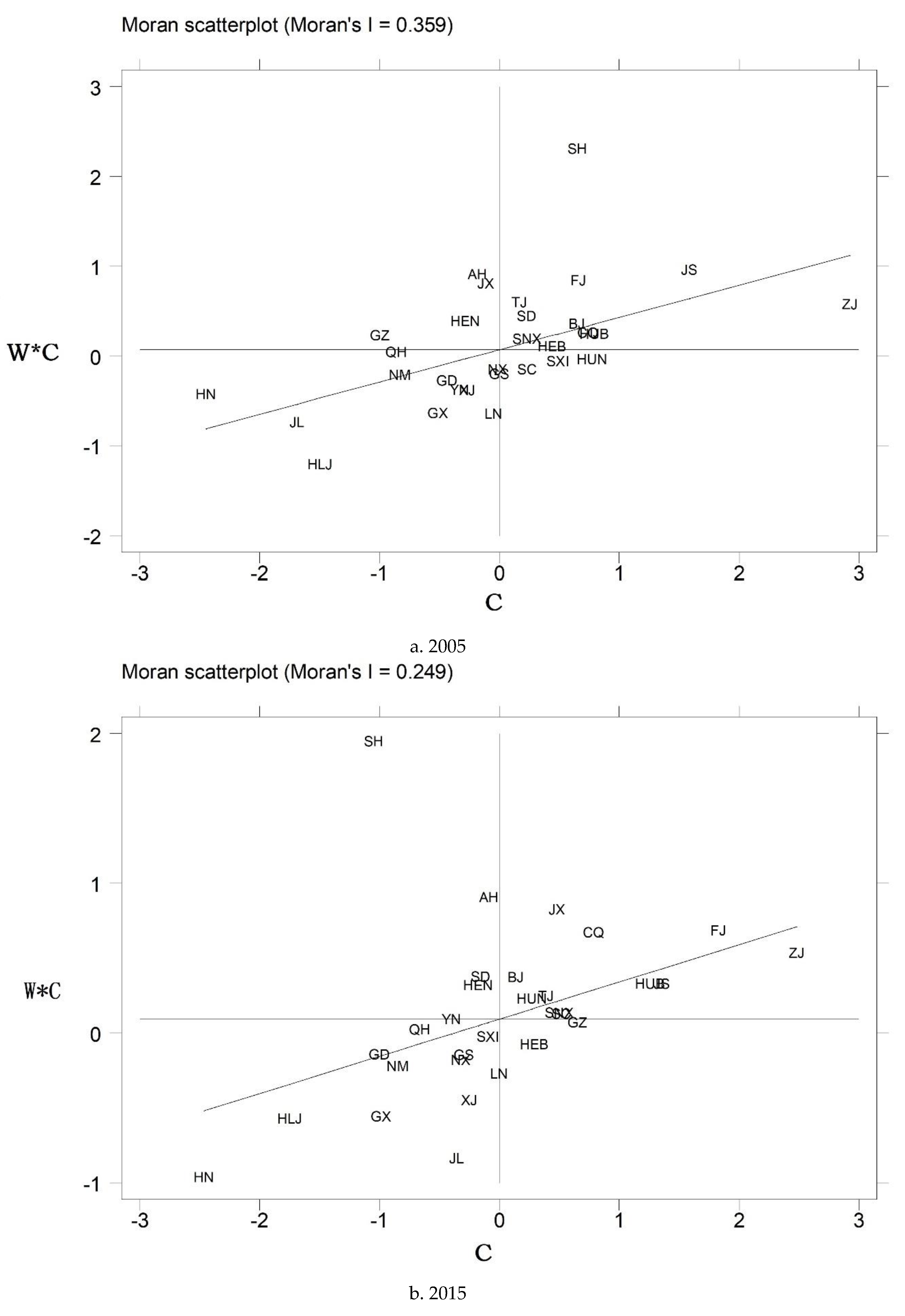Sustainability 12 01428 g002
