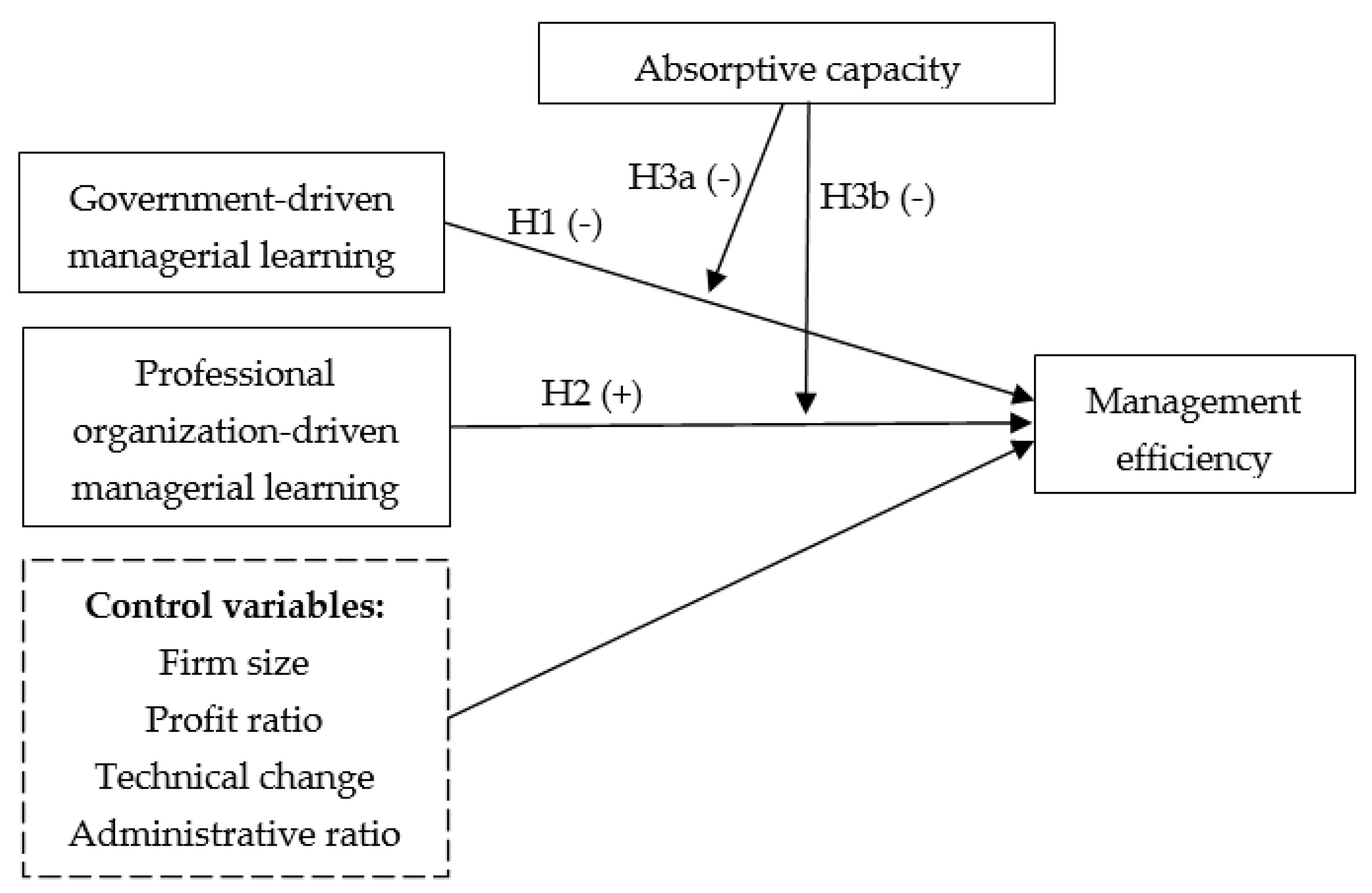 Sustainability 12 01430 g001 Sustainability 12 01430 g001
