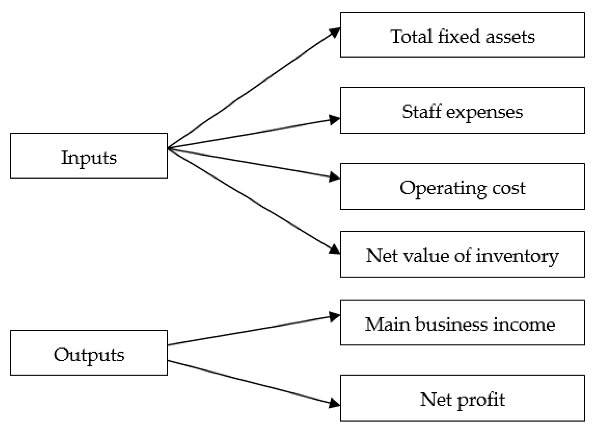 Sustainability 12 01430 g002 Sustainability 12 01430 g002