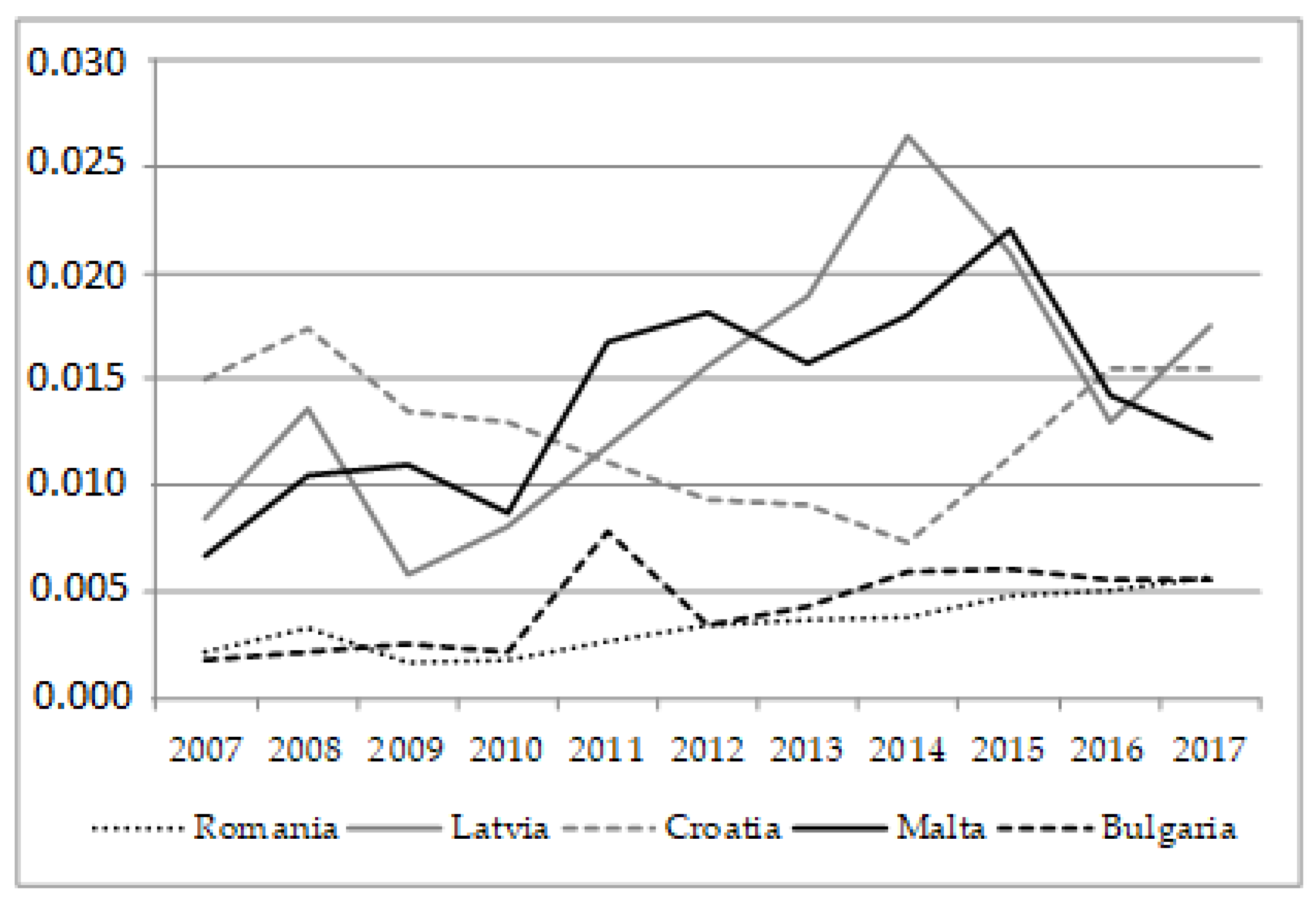Sustainability 12 01432 g001