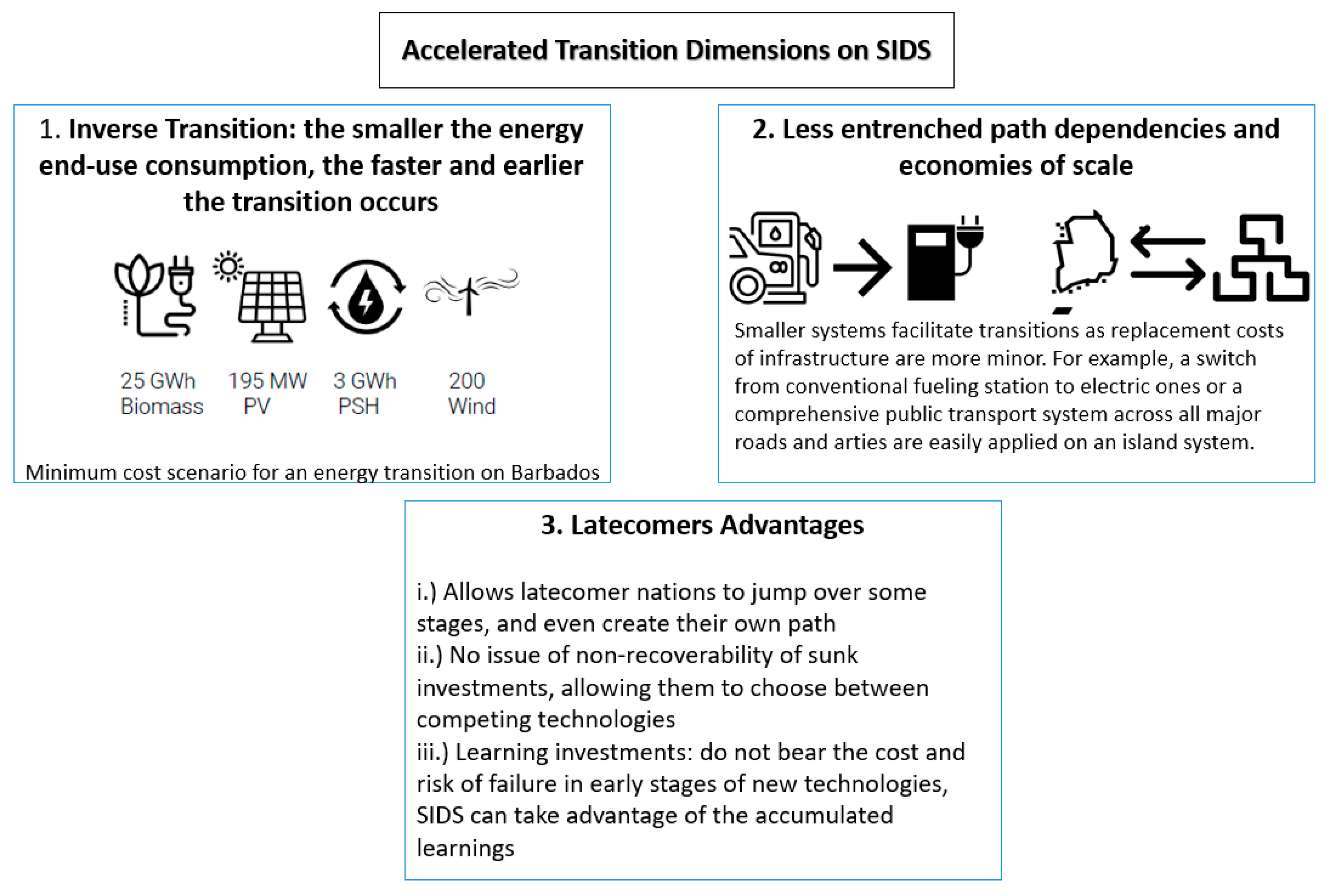Sustainability 12 01435 g003