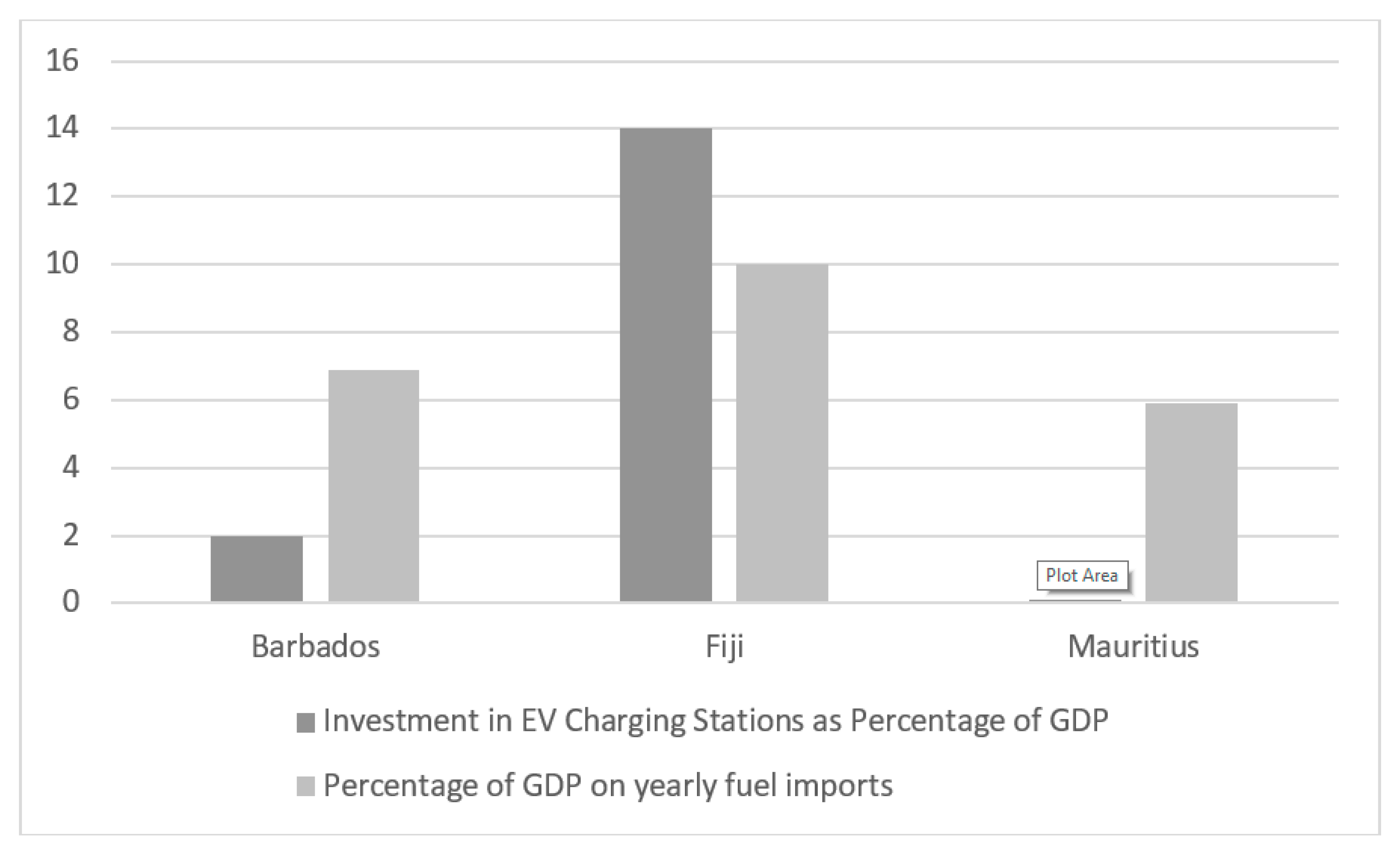 Sustainability 12 01435 g004
