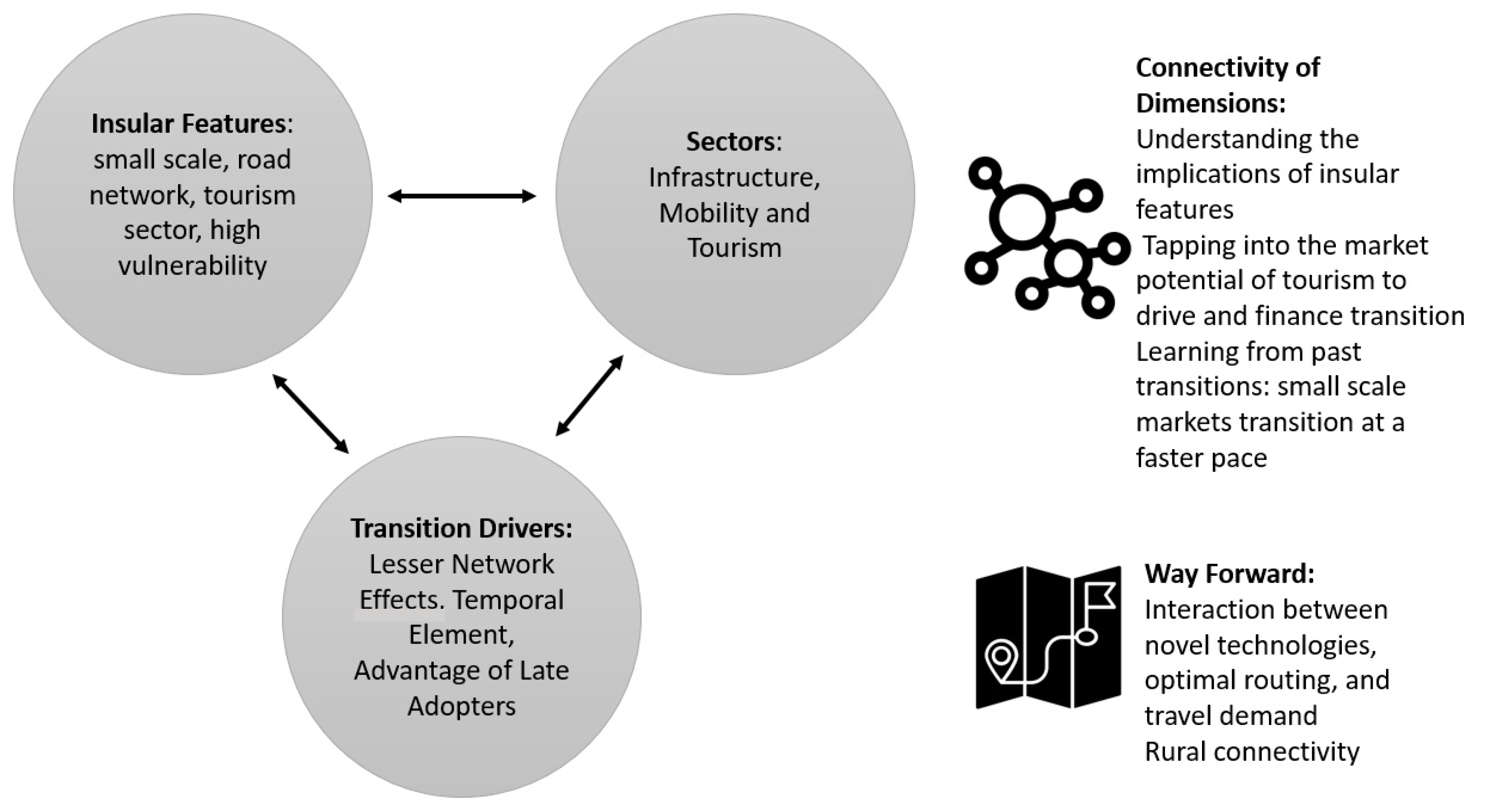 Sustainability 12 01435 g006