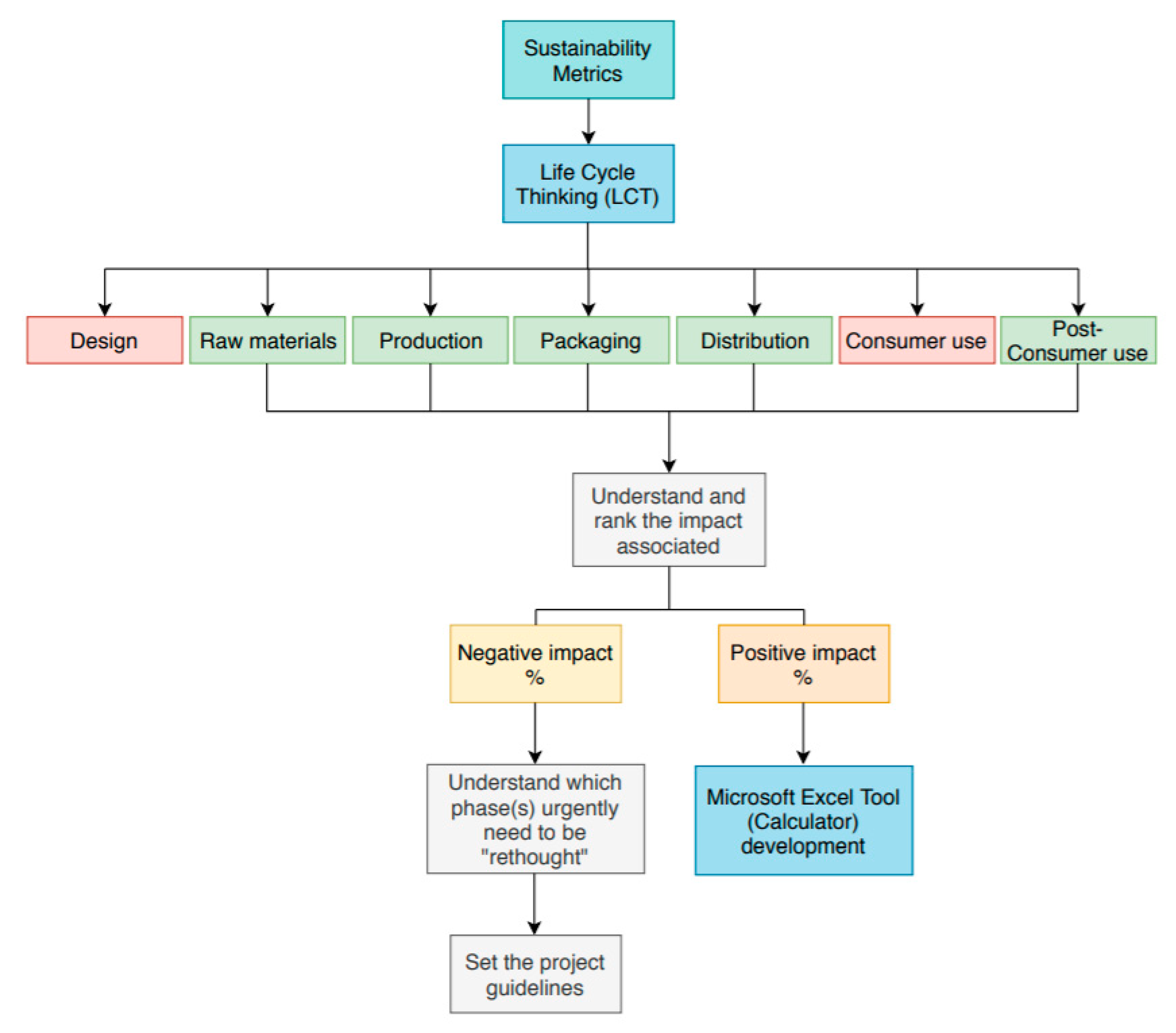 Sustainability 12 01437 g002 Sustainability 12 01437 g002
