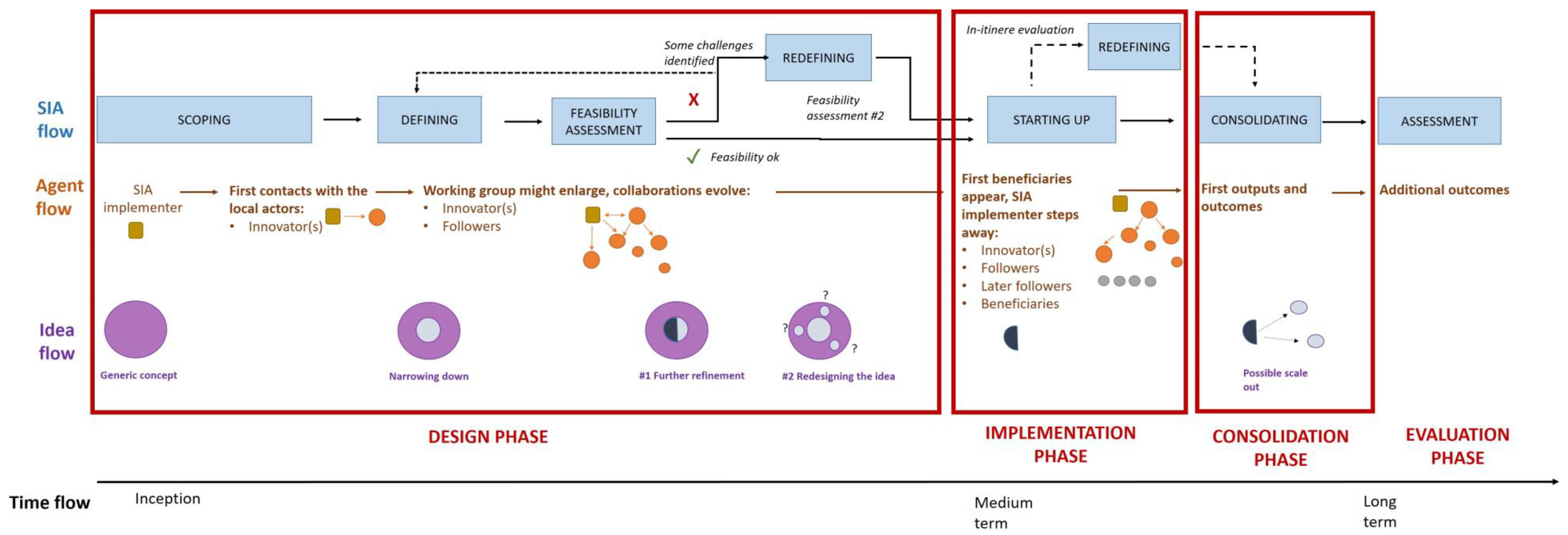 Sustainability 12 01441 g001