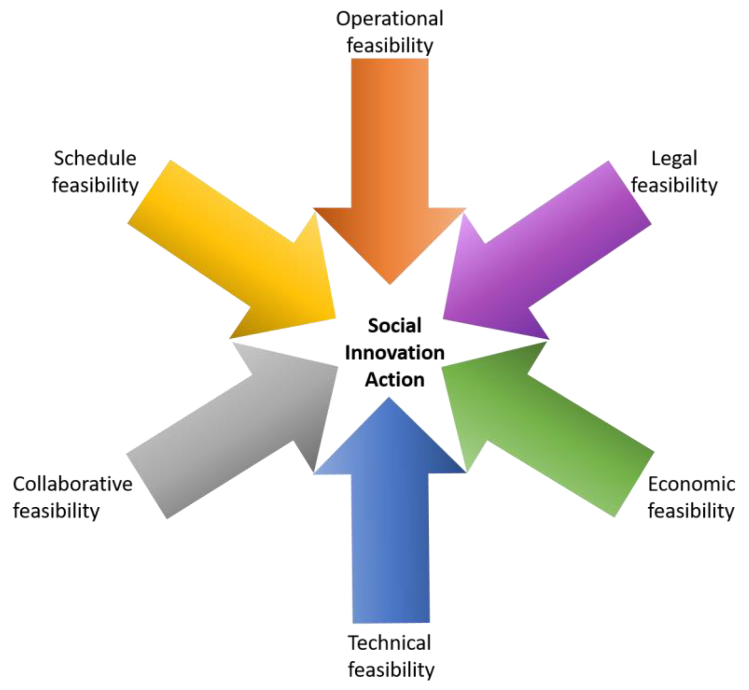 Sustainability 12 01441 g002