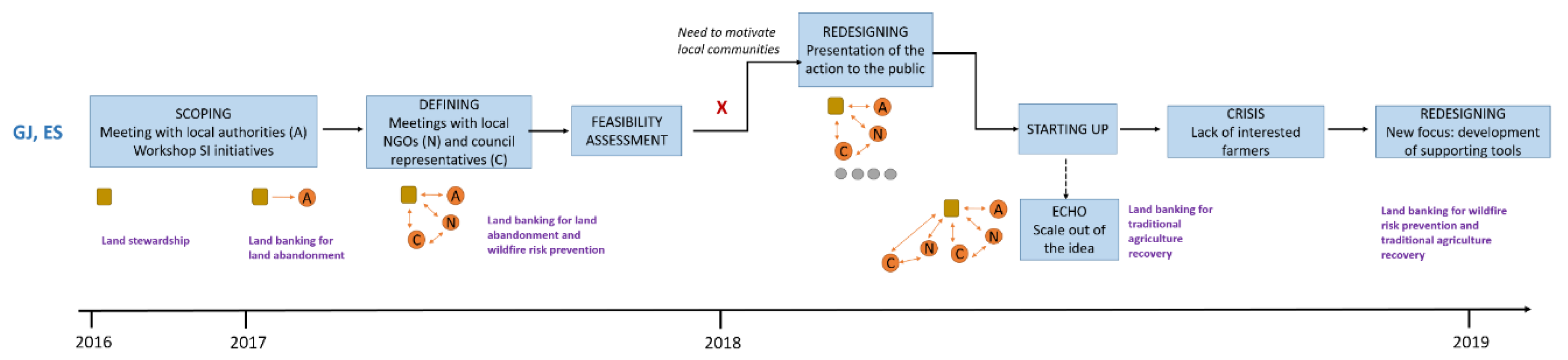 Sustainability 12 01441 g004