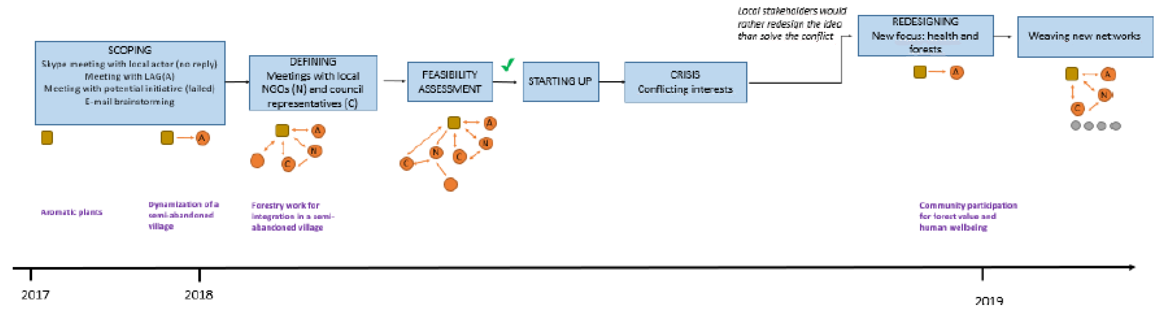 Sustainability 12 01441 g0a1