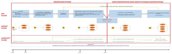 Sustainability 12 01441 g0a2